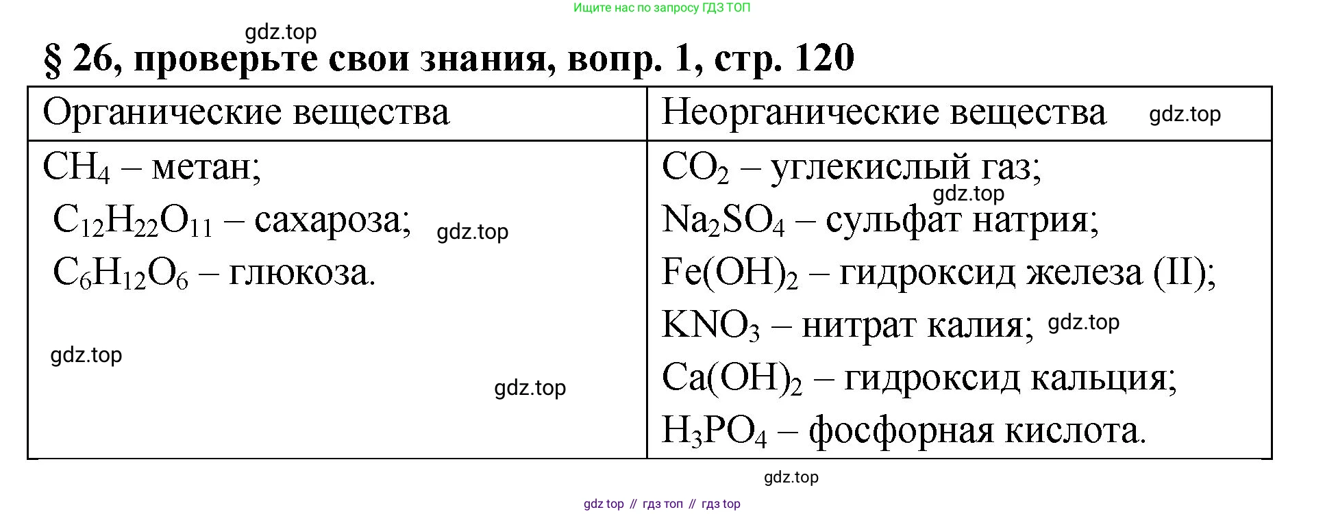 Химия, 7 класс Учебник, авторы: Габриелян Олег Саргисович, Остроумов Игорь Геннадьевич, Сладков Сергей Анатольевич, издательство Просвещение, Москва, 2021, белого цвета, страница 120, номер 1, Решение