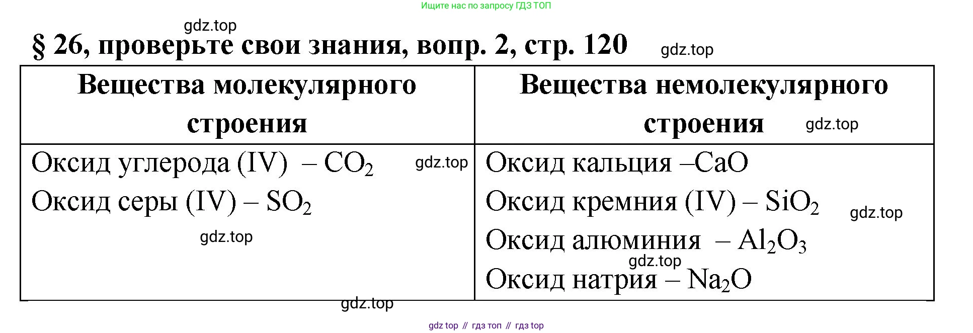 Химия, 7 класс Учебник, авторы: Габриелян Олег Саргисович, Остроумов Игорь Геннадьевич, Сладков Сергей Анатольевич, издательство Просвещение, Москва, 2021, белого цвета, страница 120, номер 2, Решение