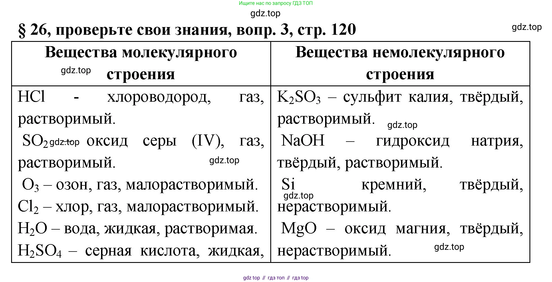 Химия, 7 класс Учебник, авторы: Габриелян Олег Саргисович, Остроумов Игорь Геннадьевич, Сладков Сергей Анатольевич, издательство Просвещение, Москва, 2021, белого цвета, страница 120, номер 3, Решение