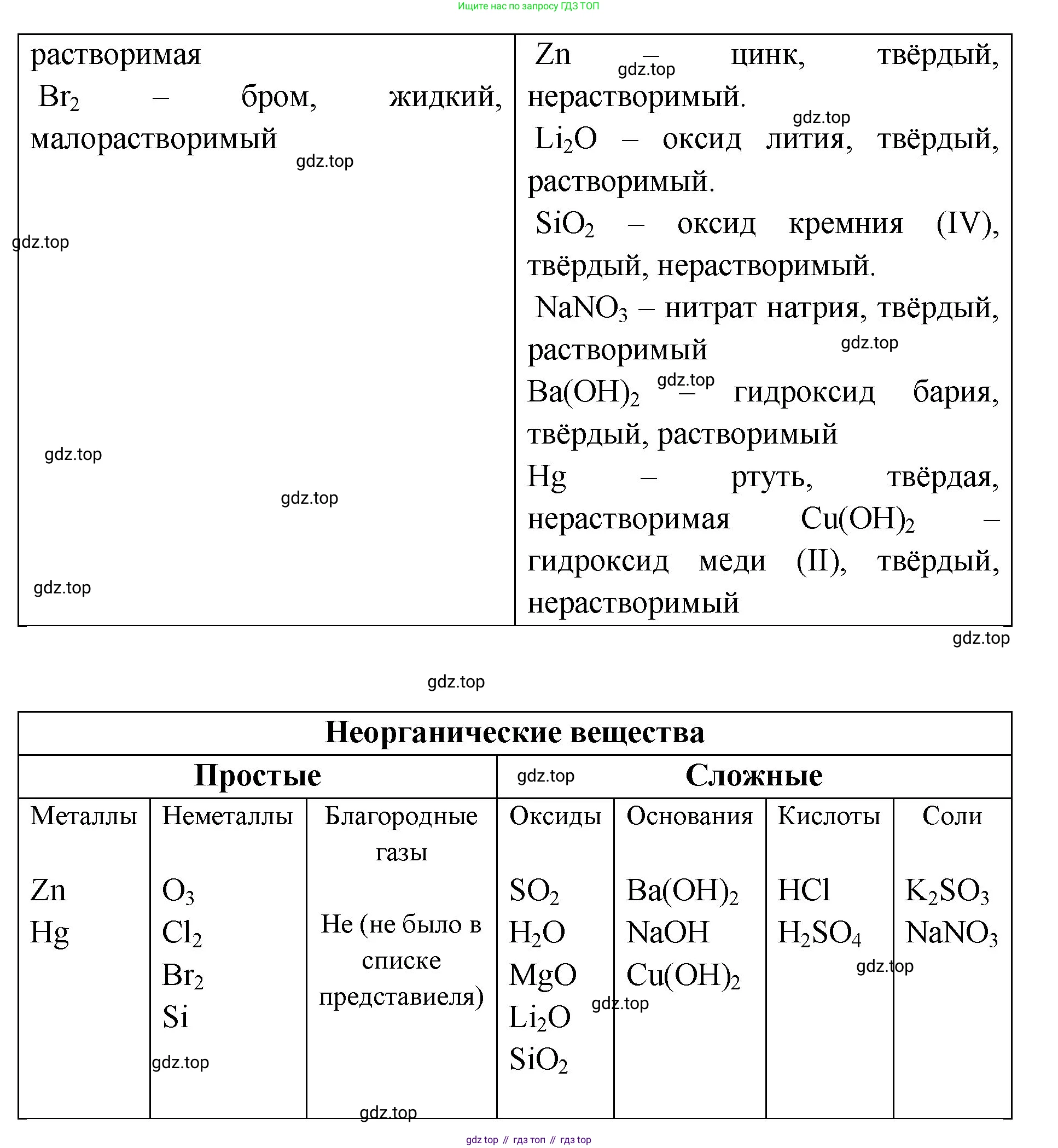 Химия, 7 класс Учебник, авторы: Габриелян Олег Саргисович, Остроумов Игорь Геннадьевич, Сладков Сергей Анатольевич, издательство Просвещение, Москва, 2021, белого цвета, страница 120, номер 3, Решение (продолжение 2)