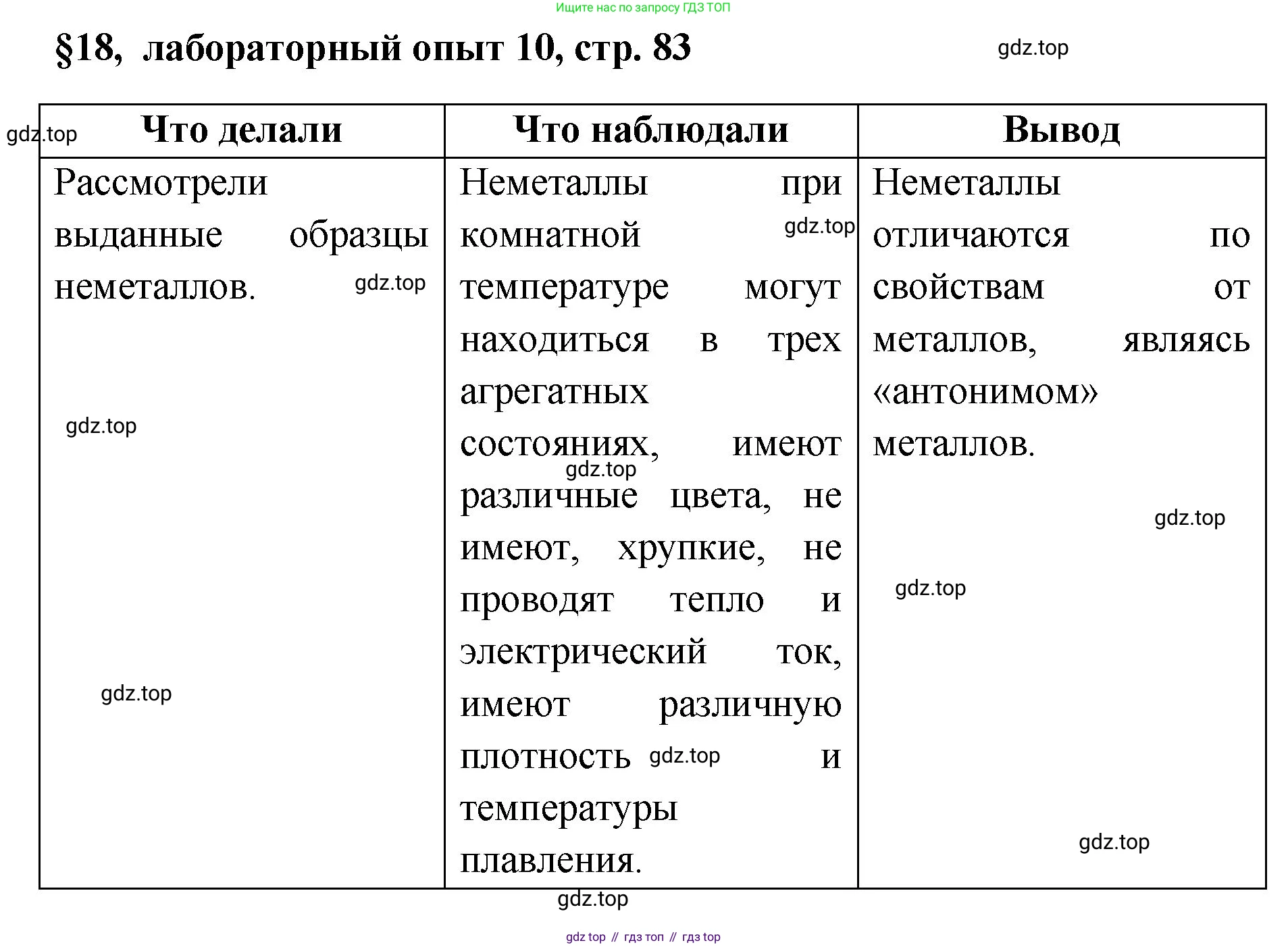 Химия, 7 класс Учебник, авторы: Габриелян Олег Саргисович, Остроумов Игорь Геннадьевич, Сладков Сергей Анатольевич, издательство Просвещение, Москва, 2021, белого цвета, страница 83, Решение