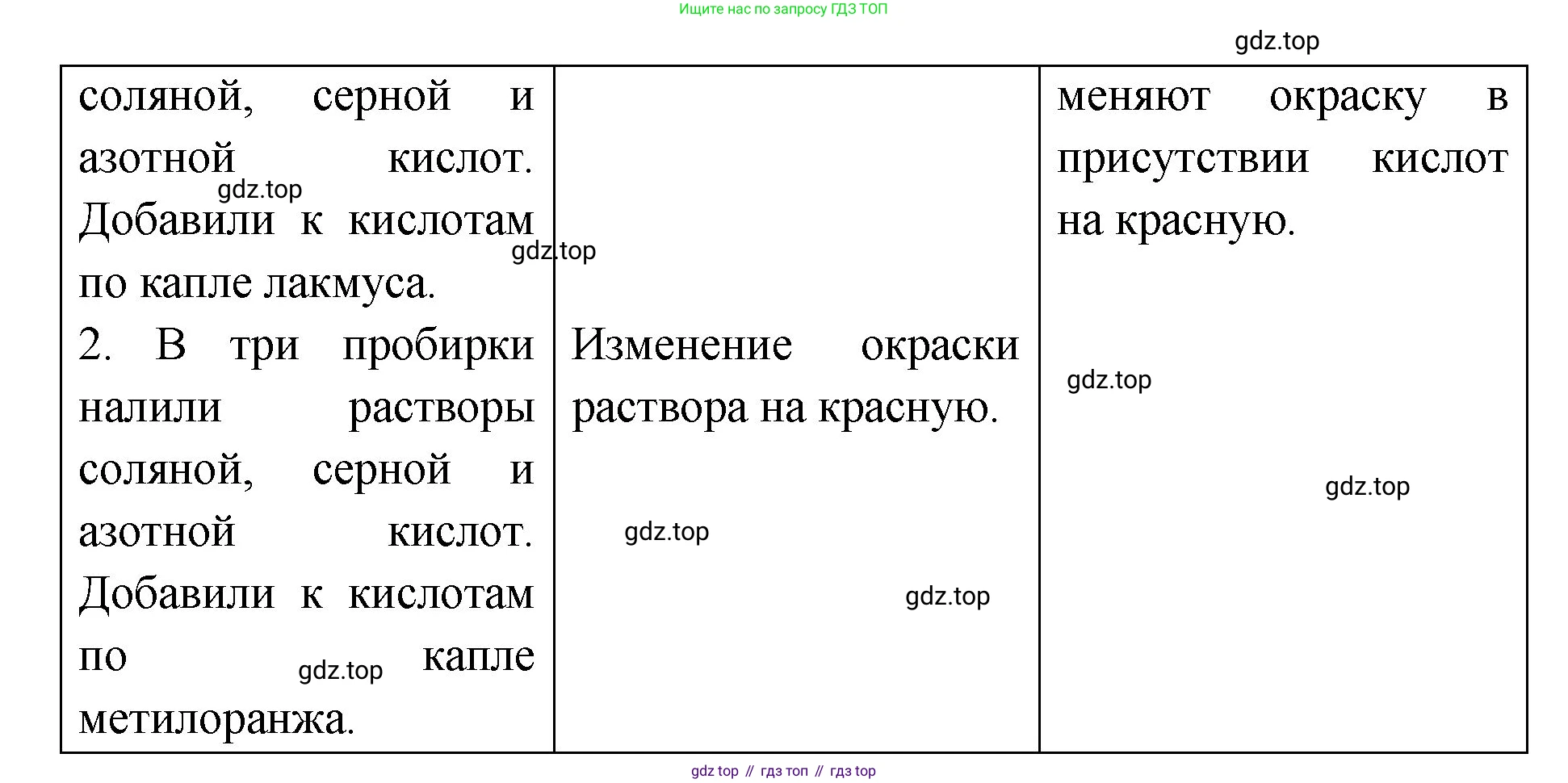 Химия, 7 класс Учебник, авторы: Габриелян Олег Саргисович, Остроумов Игорь Геннадьевич, Сладков Сергей Анатольевич, издательство Просвещение, Москва, 2021, белого цвета, страница 105, Решение (продолжение 2)