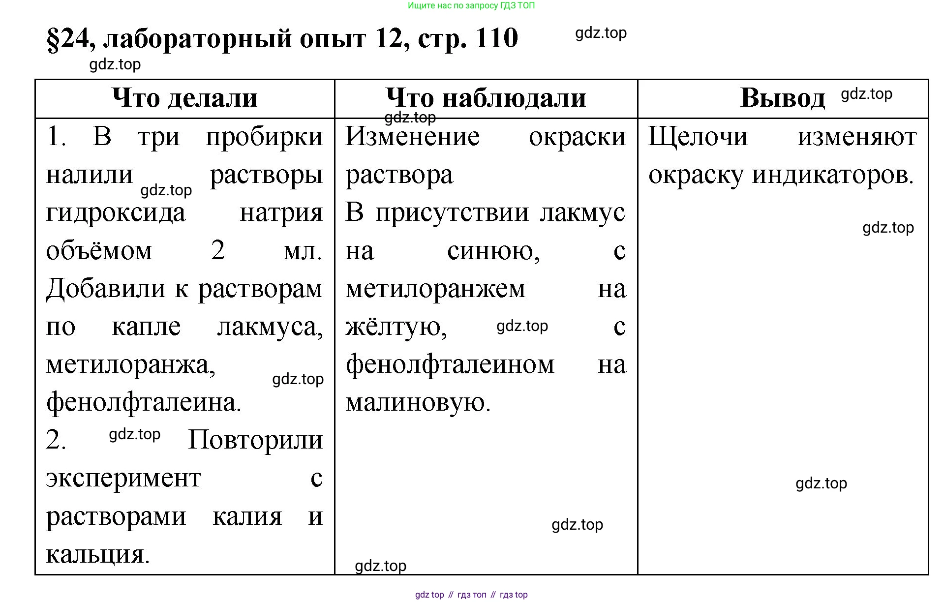 Химия, 7 класс Учебник, авторы: Габриелян Олег Саргисович, Остроумов Игорь Геннадьевич, Сладков Сергей Анатольевич, издательство Просвещение, Москва, 2021, белого цвета, страница 110, Решение