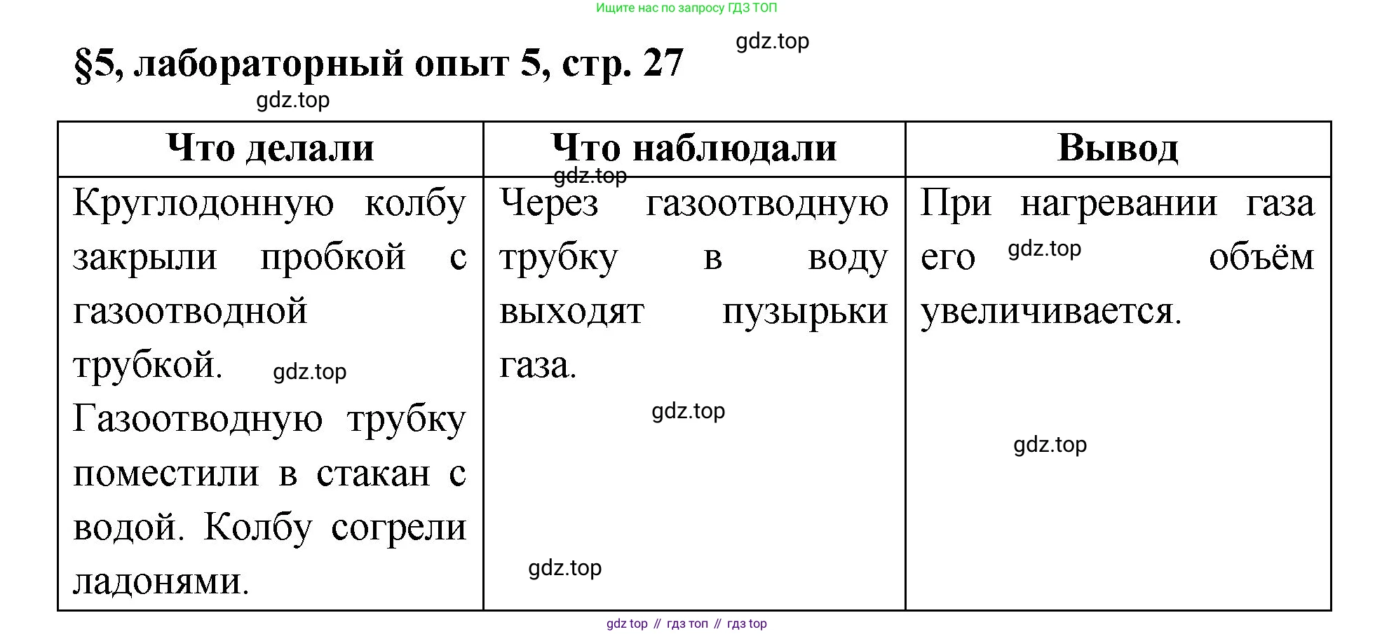 Химия, 7 класс Учебник, авторы: Габриелян Олег Саргисович, Остроумов Игорь Геннадьевич, Сладков Сергей Анатольевич, издательство Просвещение, Москва, 2021, белого цвета, страница 27, Решение