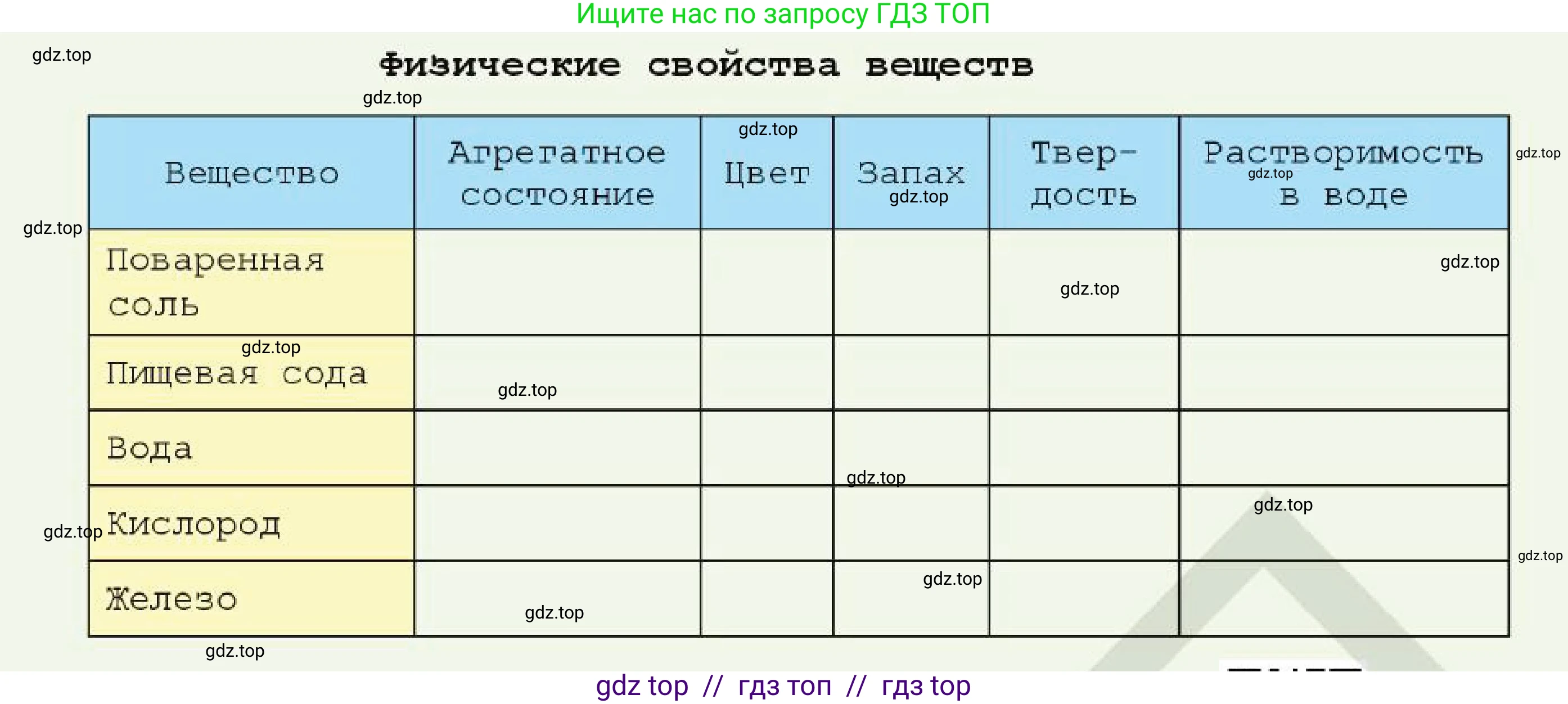 Химия, 7 класс Учебник, авторы: Оспанова Мейрамкуль Кабылбековна, Аухадиева Кырмызы Сейсенбековна, Белоусова Татьяна Геннадьевна, издательство Мектеп, Алматы, 2017, страница 10, номер 6, Условие (продолжение 2)