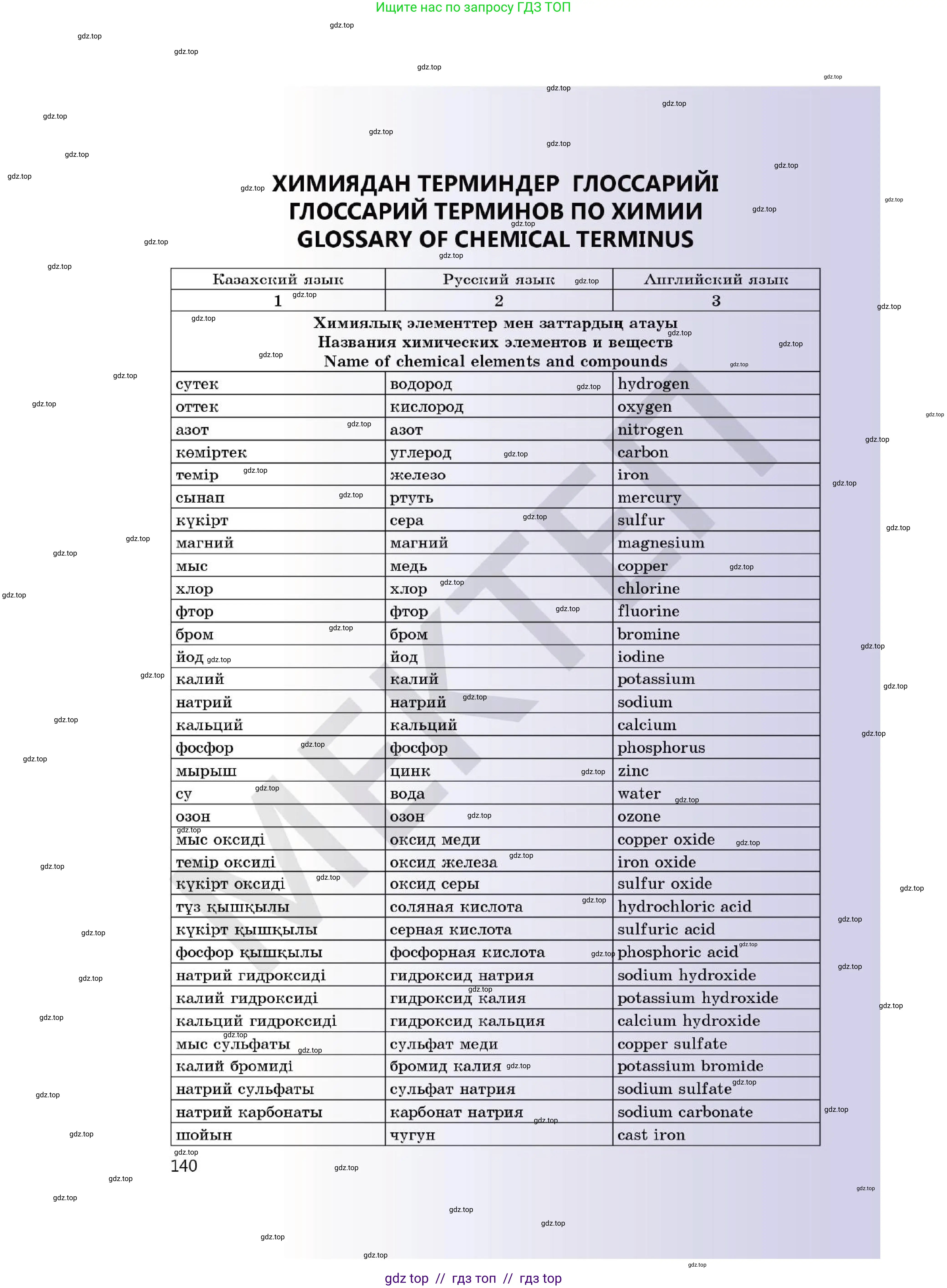 Химия, 7 класс Учебник, авторы: Оспанова Мейрамкуль Кабылбековна, Аухадиева Кырмызы Сейсенбековна, Белоусова Татьяна Геннадьевна, издательство Мектеп, Алматы, 2017, страница 140