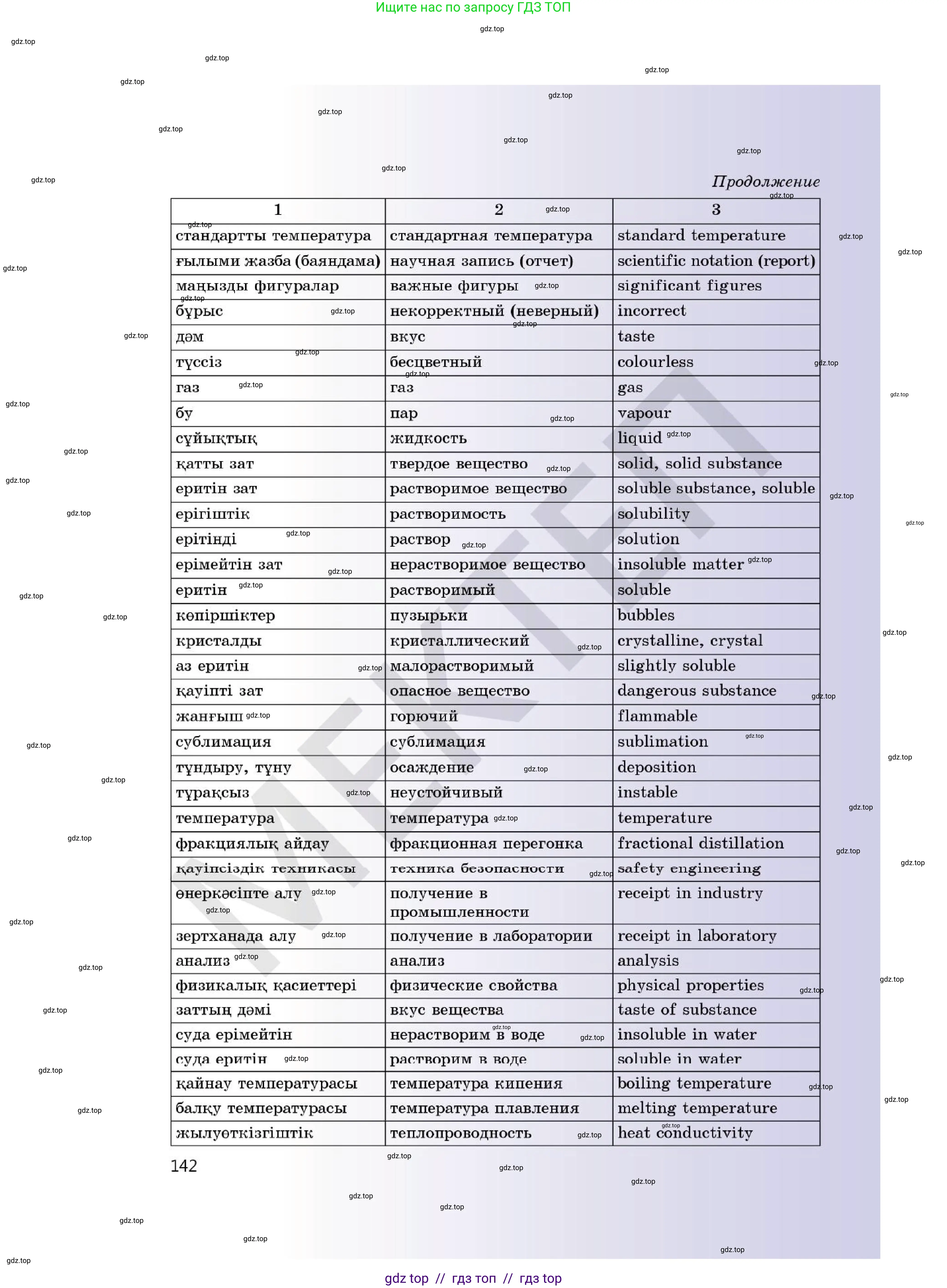 Химия, 7 класс Учебник, авторы: Оспанова Мейрамкуль Кабылбековна, Аухадиева Кырмызы Сейсенбековна, Белоусова Татьяна Геннадьевна, издательство Мектеп, Алматы, 2017, страница 142