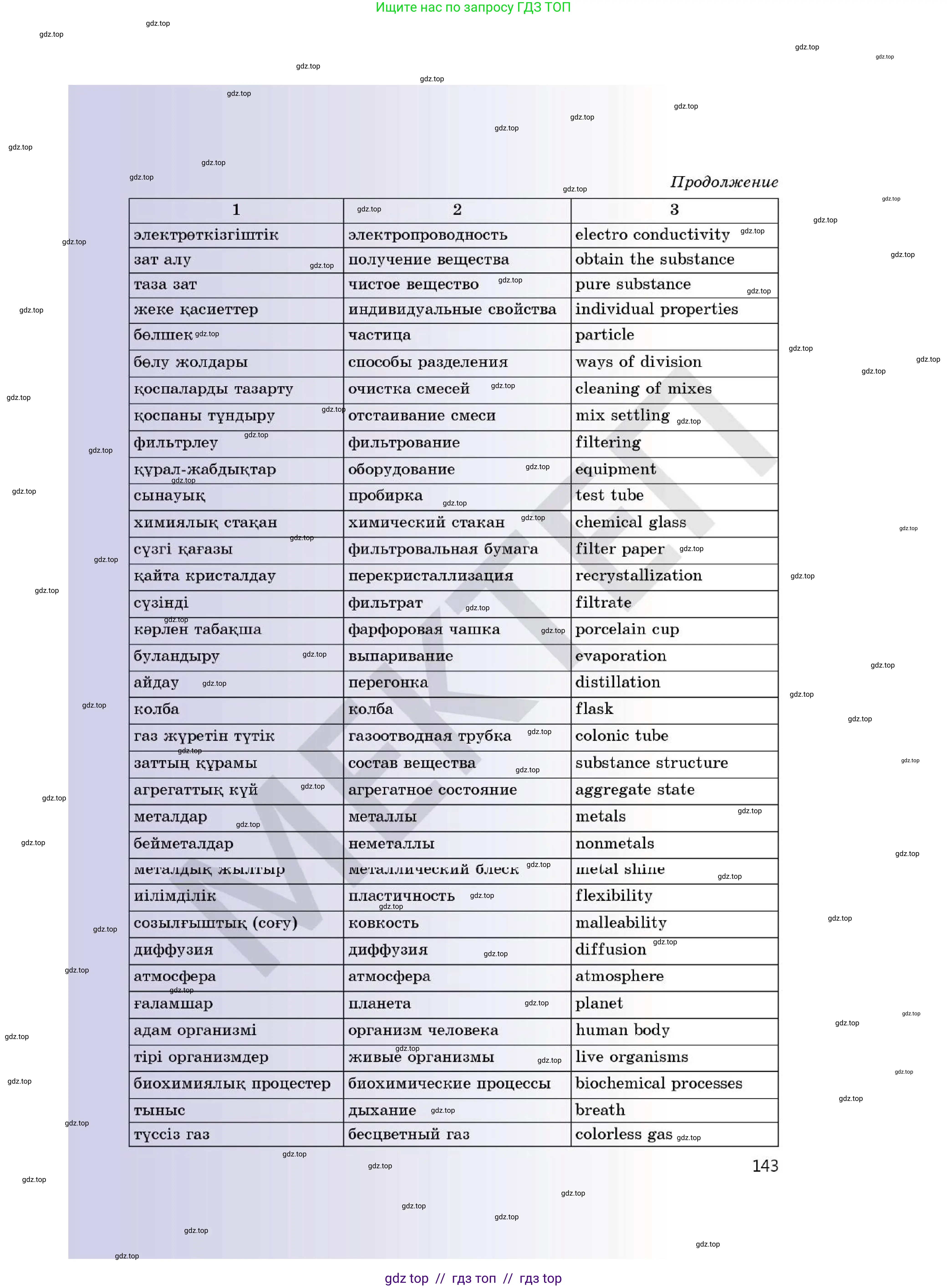 Химия, 7 класс Учебник, авторы: Оспанова Мейрамкуль Кабылбековна, Аухадиева Кырмызы Сейсенбековна, Белоусова Татьяна Геннадьевна, издательство Мектеп, Алматы, 2017, страница 143