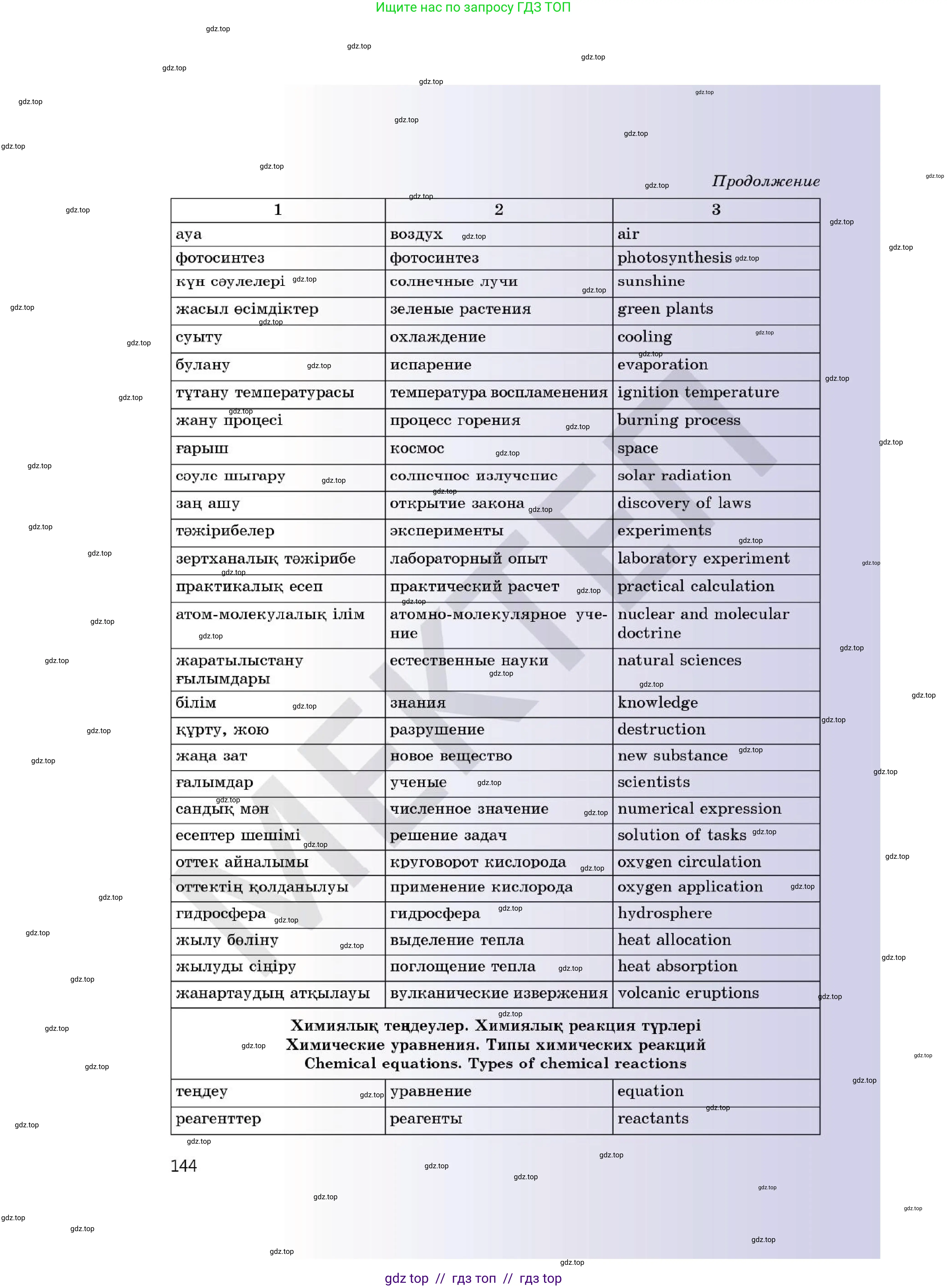Химия, 7 класс Учебник, авторы: Оспанова Мейрамкуль Кабылбековна, Аухадиева Кырмызы Сейсенбековна, Белоусова Татьяна Геннадьевна, издательство Мектеп, Алматы, 2017, страница 144