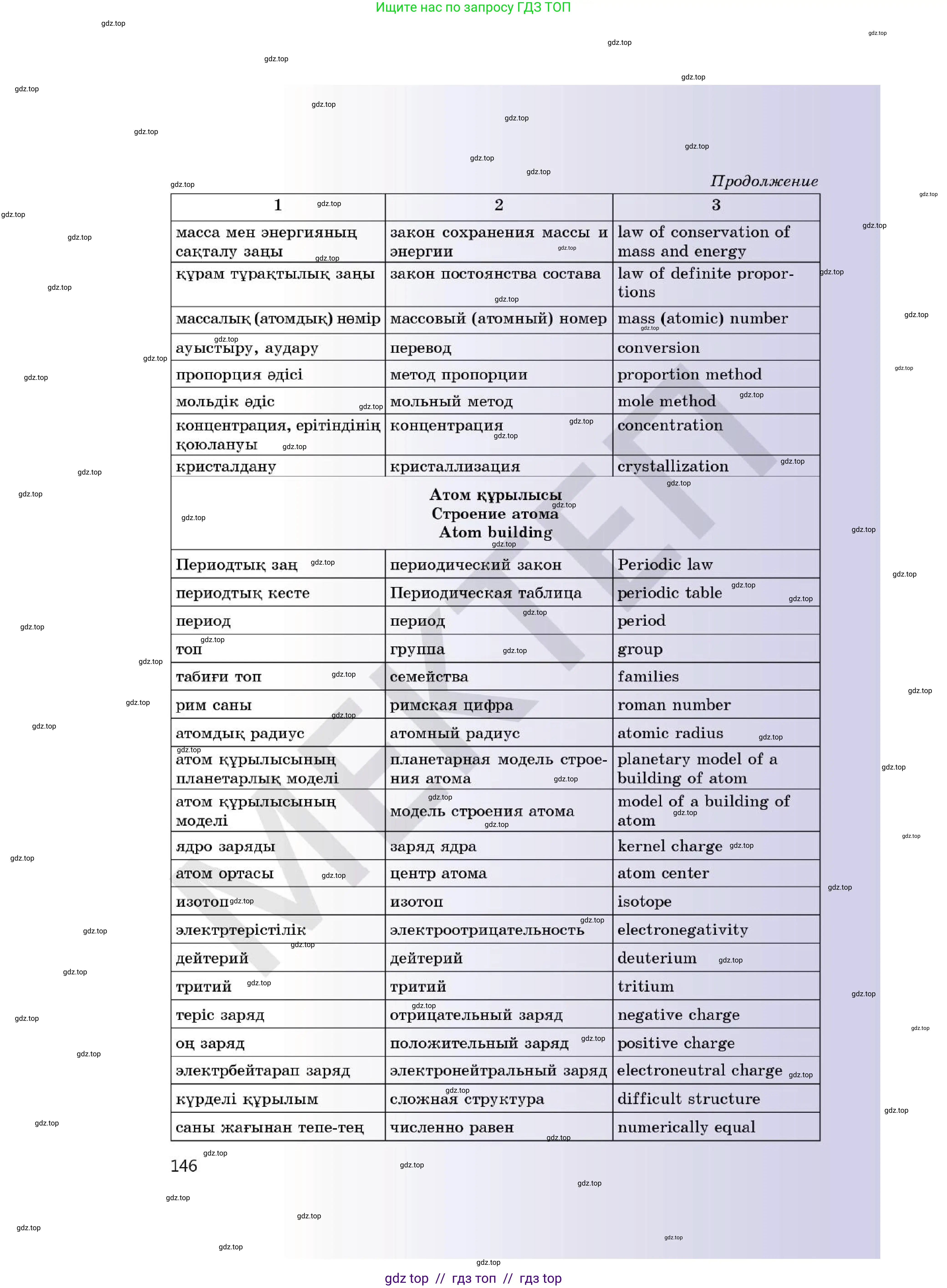 Химия, 7 класс Учебник, авторы: Оспанова Мейрамкуль Кабылбековна, Аухадиева Кырмызы Сейсенбековна, Белоусова Татьяна Геннадьевна, издательство Мектеп, Алматы, 2017, страница 146