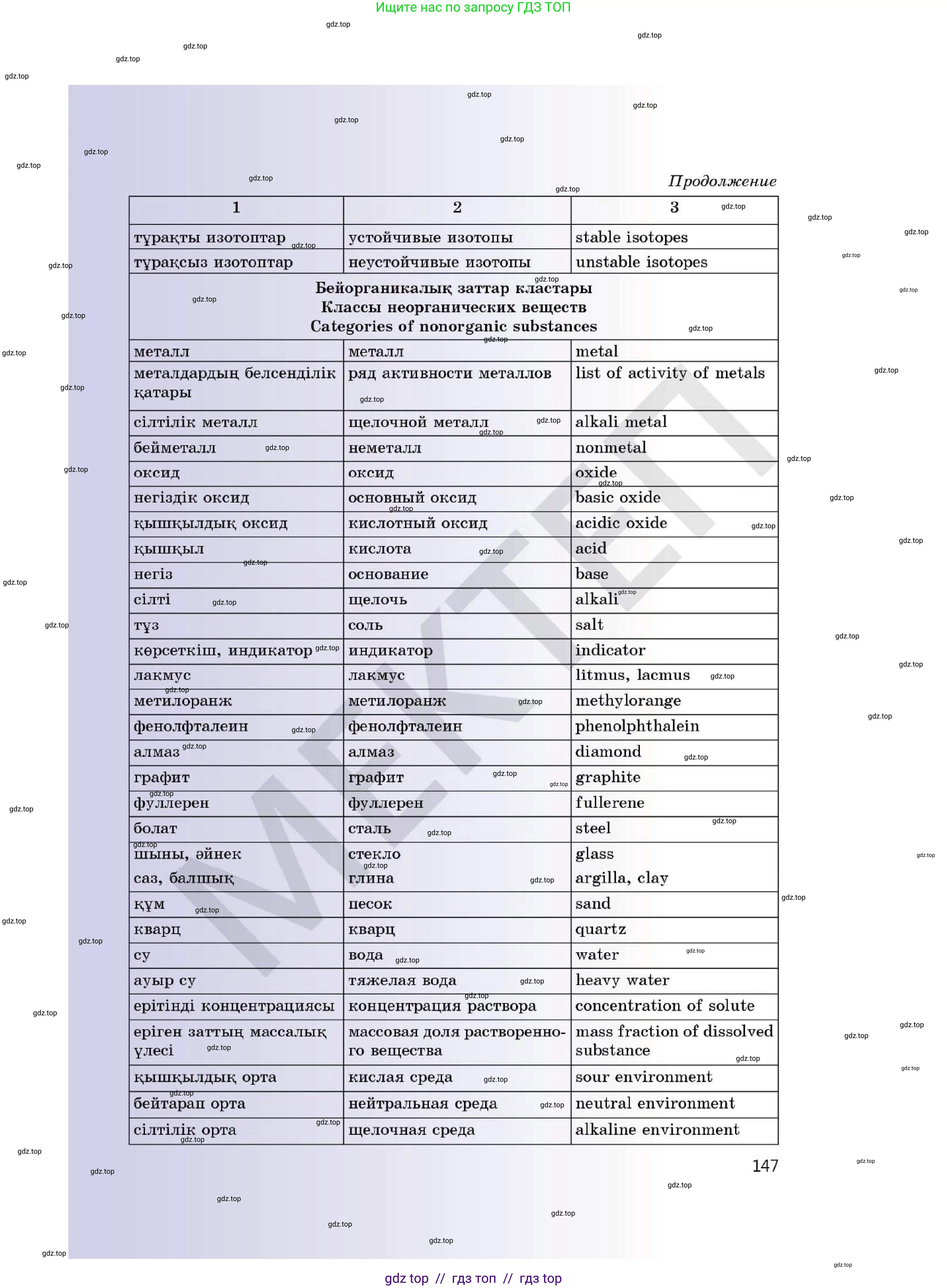 Химия, 7 класс Учебник, авторы: Оспанова Мейрамкуль Кабылбековна, Аухадиева Кырмызы Сейсенбековна, Белоусова Татьяна Геннадьевна, издательство Мектеп, Алматы, 2017, страница 147