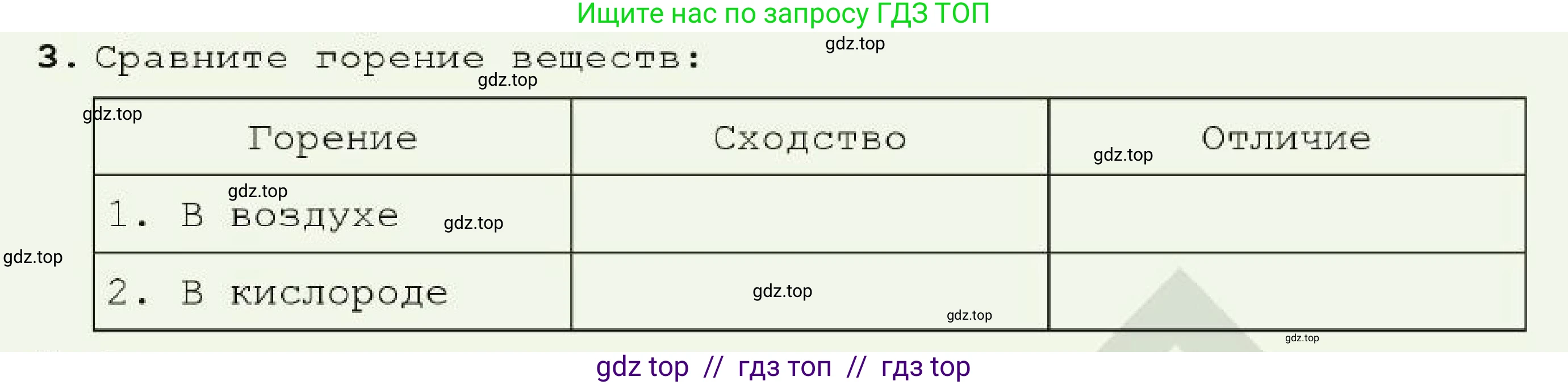 Химия, 7 класс Учебник, авторы: Оспанова Мейрамкуль Кабылбековна, Аухадиева Кырмызы Сейсенбековна, Белоусова Татьяна Геннадьевна, издательство Мектеп, Алматы, 2017, страница 62, номер 3, Условие