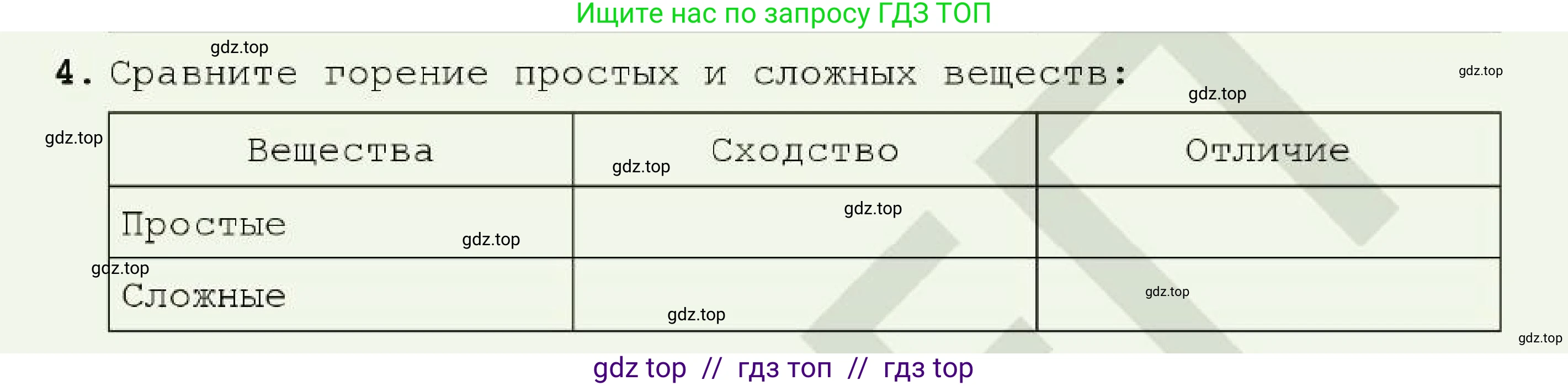 Химия, 7 класс Учебник, авторы: Оспанова Мейрамкуль Кабылбековна, Аухадиева Кырмызы Сейсенбековна, Белоусова Татьяна Геннадьевна, издательство Мектеп, Алматы, 2017, страница 62, номер 4, Условие