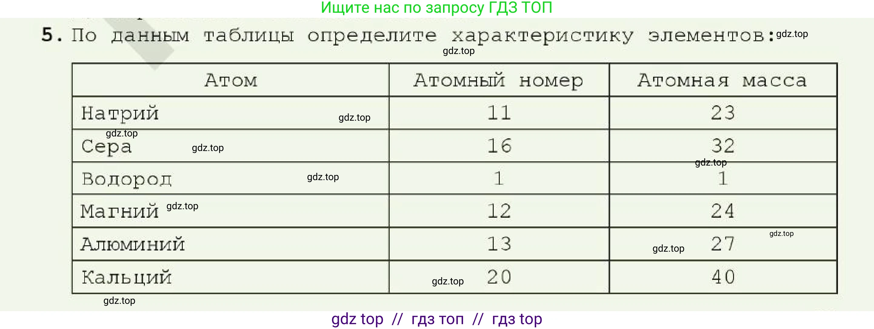 Химия, 7 класс Учебник, авторы: Оспанова Мейрамкуль Кабылбековна, Аухадиева Кырмызы Сейсенбековна, Белоусова Татьяна Геннадьевна, издательство Мектеп, Алматы, 2017, страница 91, номер 5, Условие