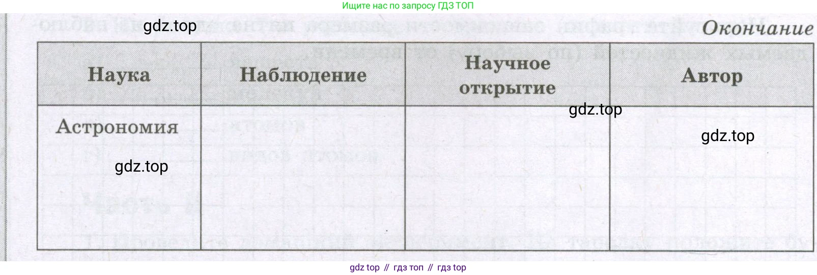 Химия, 8 класс рабочая тетрадь, авторы: Габриелян Олег Саргисович, Сладков Сергей Анатольевич, Остроумов Игорь Геннадьевич, издательство Просвещение, Москва, 2023, белого цвета, страница 13, номер 2, Условие (продолжение 2)