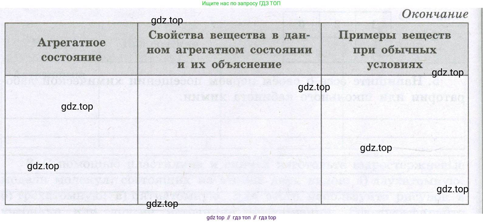 Химия, 8 класс рабочая тетрадь, авторы: Габриелян Олег Саргисович, Сладков Сергей Анатольевич, Остроумов Игорь Геннадьевич, издательство Просвещение, Москва, 2023, белого цвета, страница 15, номер 1, Условие (продолжение 2)