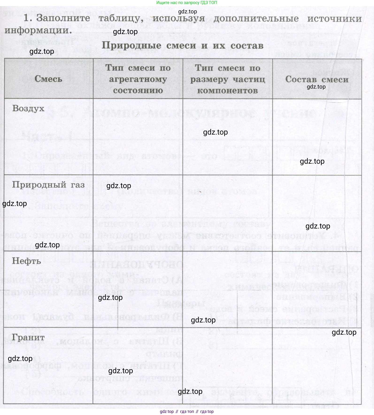 Химия, 8 класс рабочая тетрадь, авторы: Габриелян Олег Саргисович, Сладков Сергей Анатольевич, Остроумов Игорь Геннадьевич, издательство Просвещение, Москва, 2023, белого цвета, страница 21, номер 1, Условие