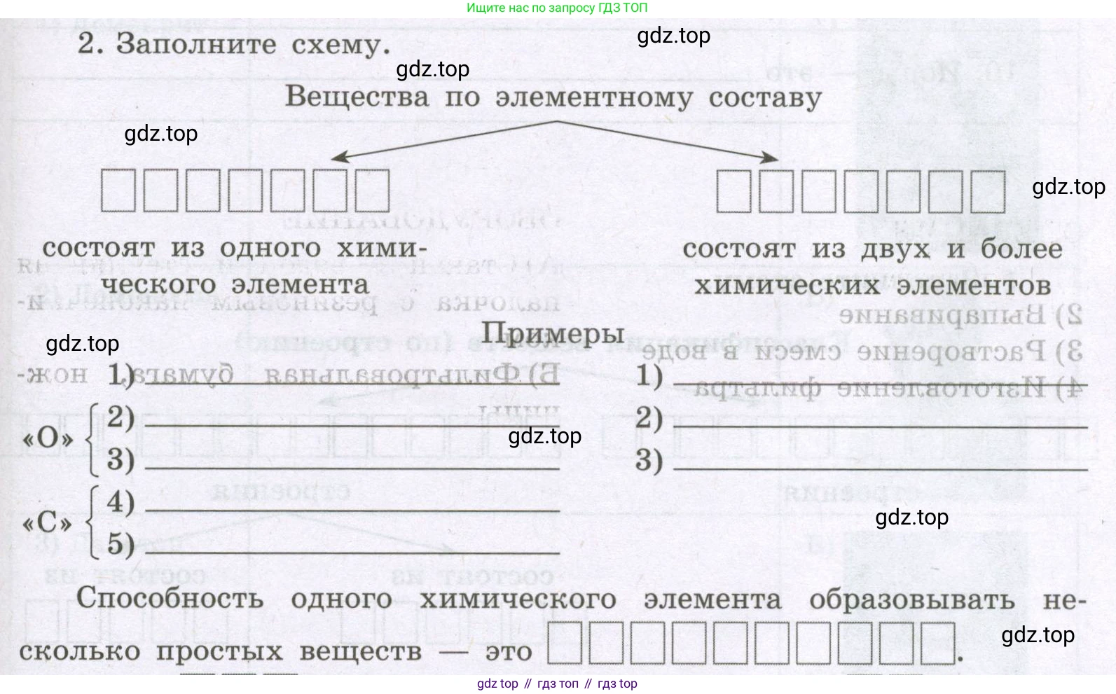 Химия, 8 класс рабочая тетрадь, авторы: Габриелян Олег Саргисович, Сладков Сергей Анатольевич, Остроумов Игорь Геннадьевич, издательство Просвещение, Москва, 2023, белого цвета, страница 23, номер 2, Условие