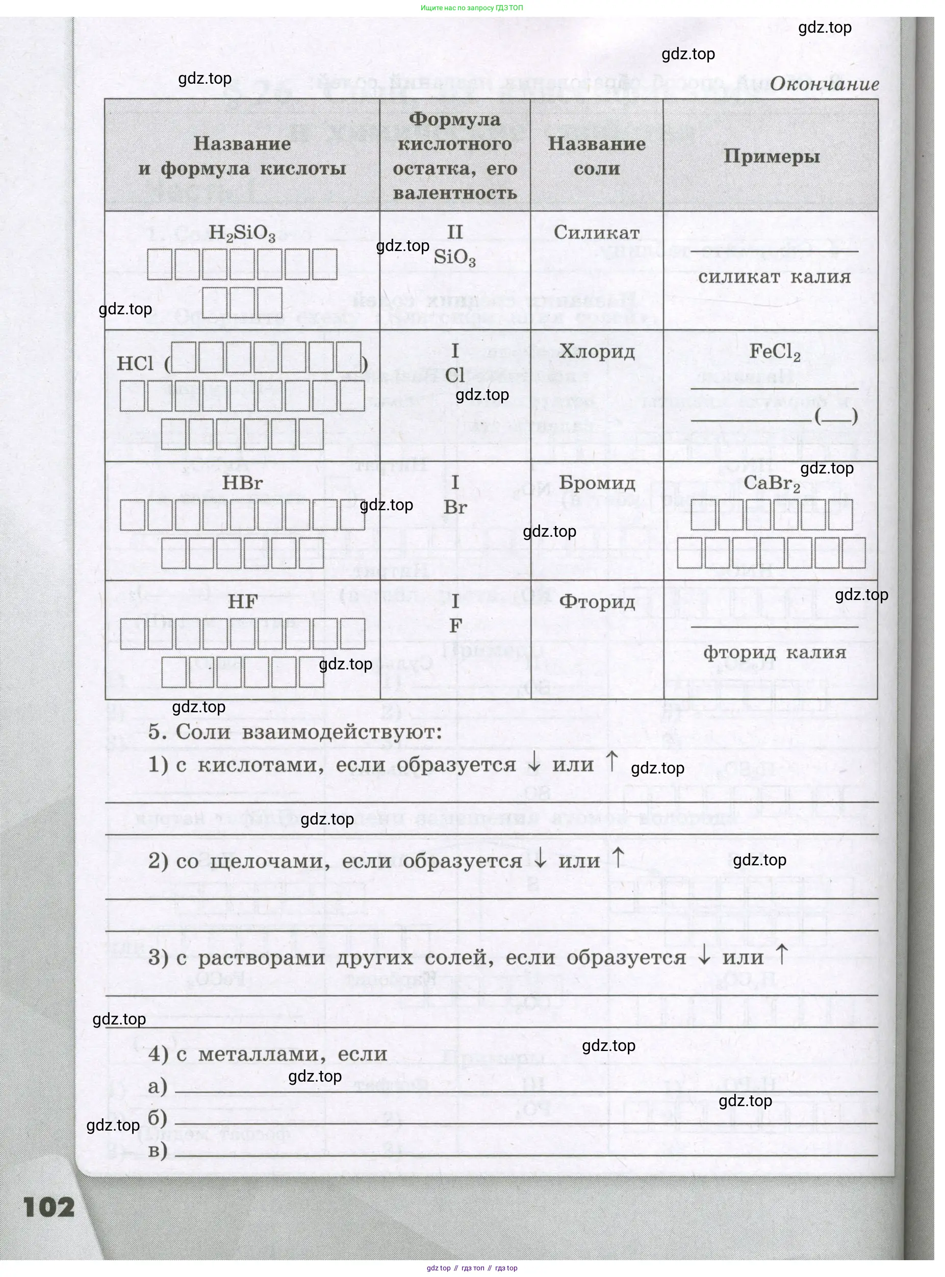 Химия, 8 класс рабочая тетрадь, авторы: Габриелян Олег Саргисович, Сладков Сергей Анатольевич, Остроумов Игорь Геннадьевич, издательство Просвещение, Москва, 2023, белого цвета, страница 102