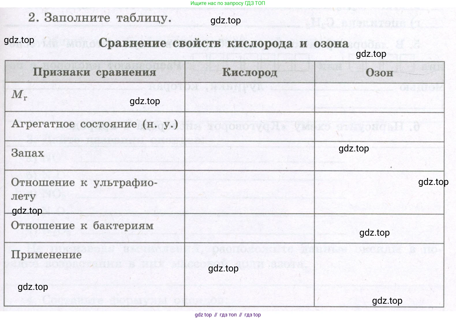 Химия, 8 класс рабочая тетрадь, авторы: Габриелян Олег Саргисович, Сладков Сергей Анатольевич, Остроумов Игорь Геннадьевич, издательство Просвещение, Москва, 2023, белого цвета, страница 53, номер 2, Условие