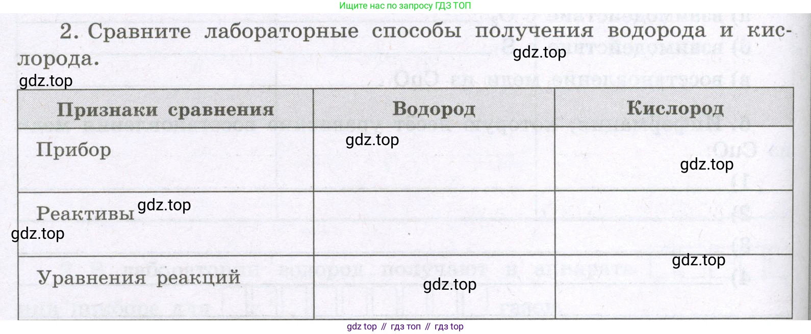 Химия, 8 класс рабочая тетрадь, авторы: Габриелян Олег Саргисович, Сладков Сергей Анатольевич, Остроумов Игорь Геннадьевич, издательство Просвещение, Москва, 2023, белого цвета, страница 60, номер 2, Условие