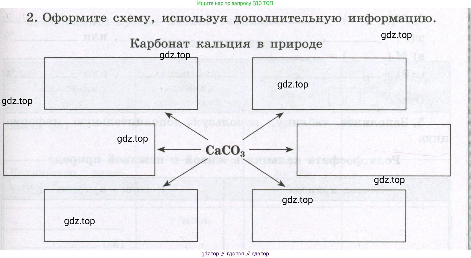 Химия, 8 класс рабочая тетрадь, авторы: Габриелян Олег Саргисович, Сладков Сергей Анатольевич, Остроумов Игорь Геннадьевич, издательство Просвещение, Москва, 2023, белого цвета, страница 67, номер 2, Условие