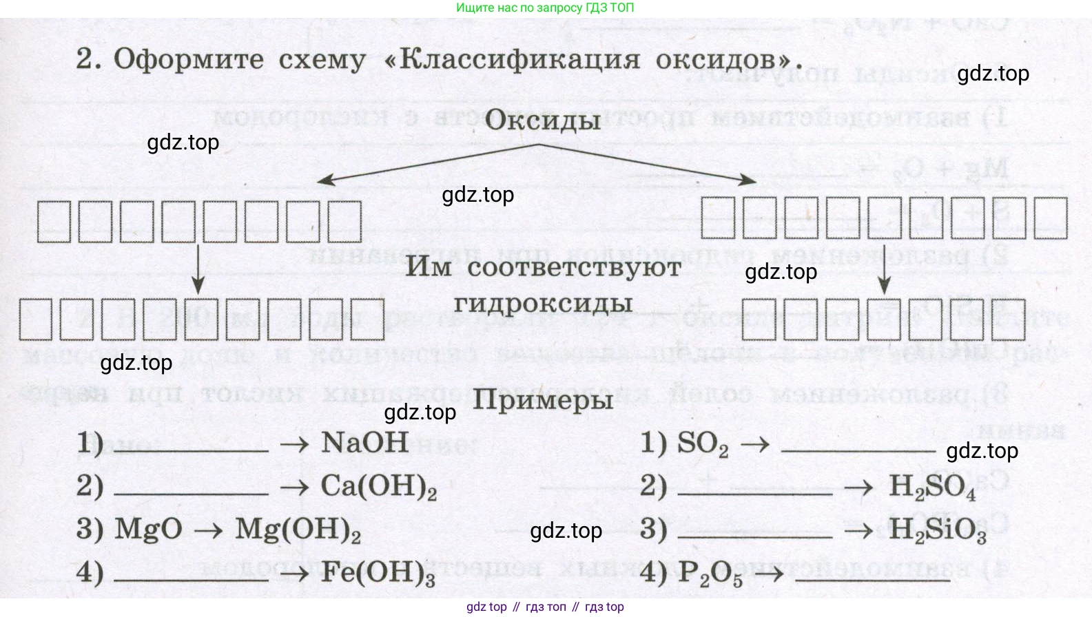 Химия, 8 класс рабочая тетрадь, авторы: Габриелян Олег Саргисович, Сладков Сергей Анатольевич, Остроумов Игорь Геннадьевич, издательство Просвещение, Москва, 2023, белого цвета, страница 87, номер 2, Условие