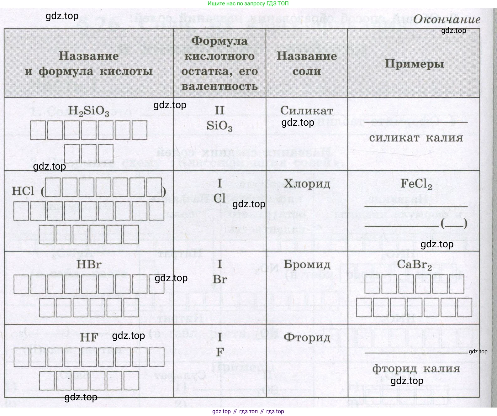 Химия, 8 класс рабочая тетрадь, авторы: Габриелян Олег Саргисович, Сладков Сергей Анатольевич, Остроумов Игорь Геннадьевич, издательство Просвещение, Москва, 2023, белого цвета, страница 101, номер 4, Условие (продолжение 2)