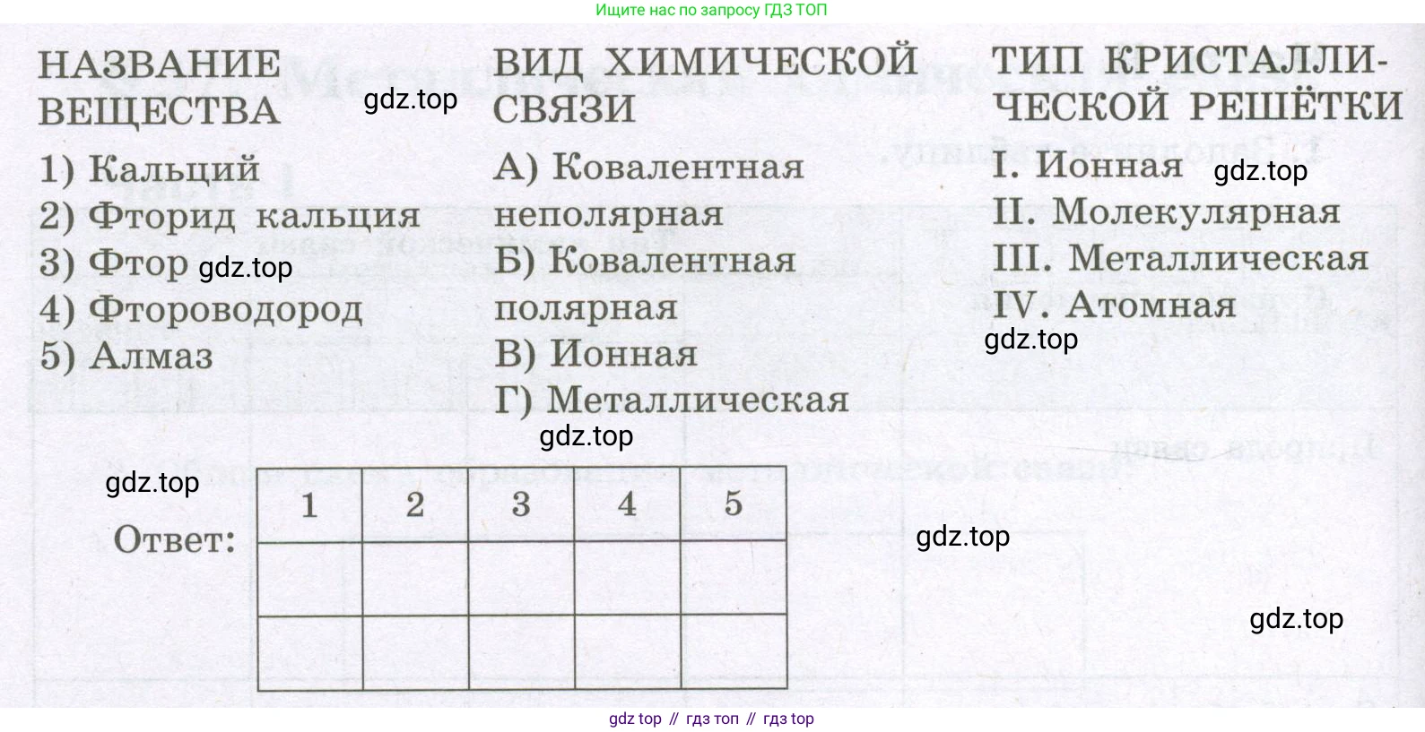 Химия, 8 класс рабочая тетрадь, авторы: Габриелян Олег Саргисович, Сладков Сергей Анатольевич, Остроумов Игорь Геннадьевич, издательство Просвещение, Москва, 2023, белого цвета, страница 137, номер 2, Условие (продолжение 2)