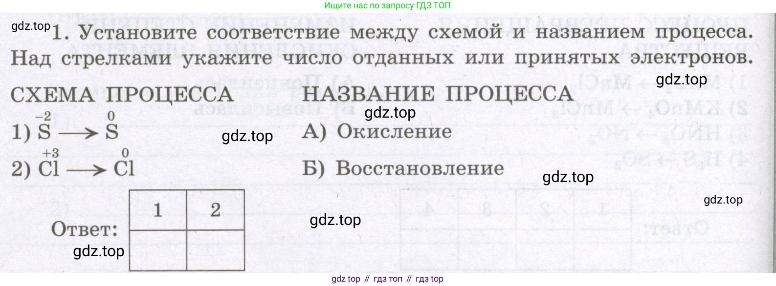 Химия, 8 класс рабочая тетрадь, авторы: Габриелян Олег Саргисович, Сладков Сергей Анатольевич, Остроумов Игорь Геннадьевич, издательство Просвещение, Москва, 2023, белого цвета, страница 142, номер 1, Условие
