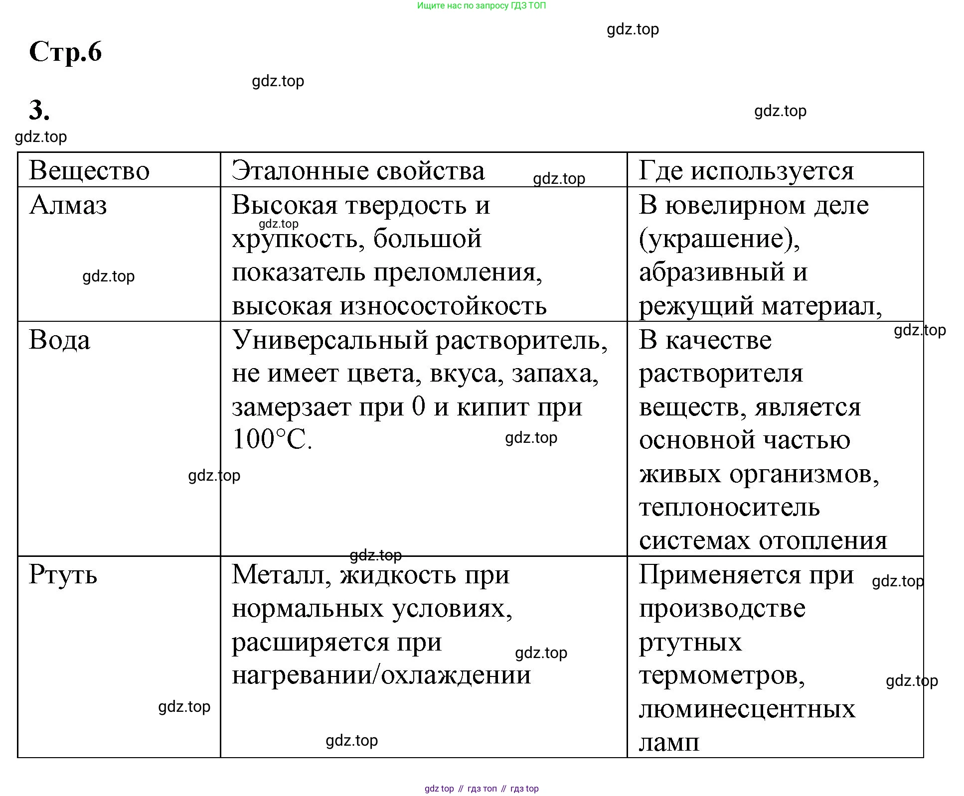 Химия, 8 класс рабочая тетрадь, авторы: Габриелян Олег Саргисович, Сладков Сергей Анатольевич, Остроумов Игорь Геннадьевич, издательство Просвещение, Москва, 2023, белого цвета, страница 6, номер 3, Решение