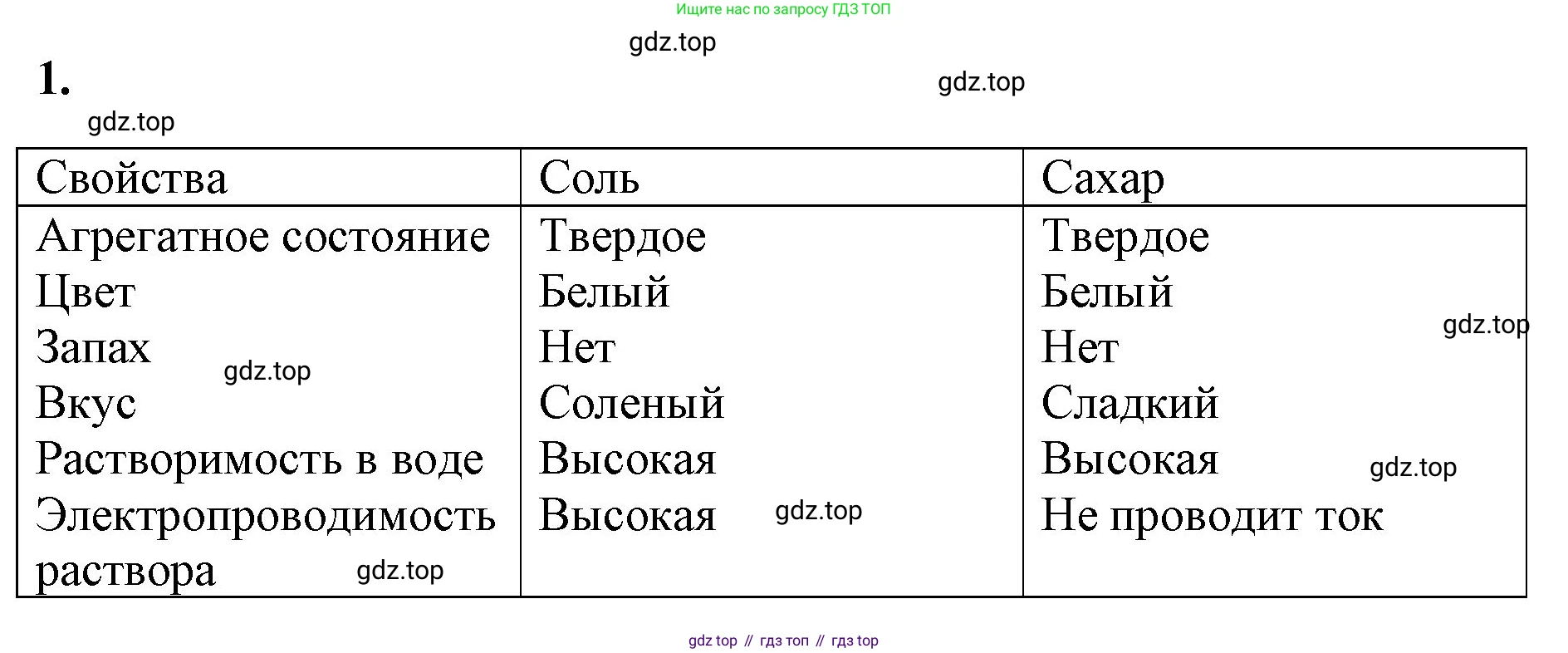 Химия, 8 класс рабочая тетрадь, авторы: Габриелян Олег Саргисович, Сладков Сергей Анатольевич, Остроумов Игорь Геннадьевич, издательство Просвещение, Москва, 2023, белого цвета, страница 7, номер 1, Решение