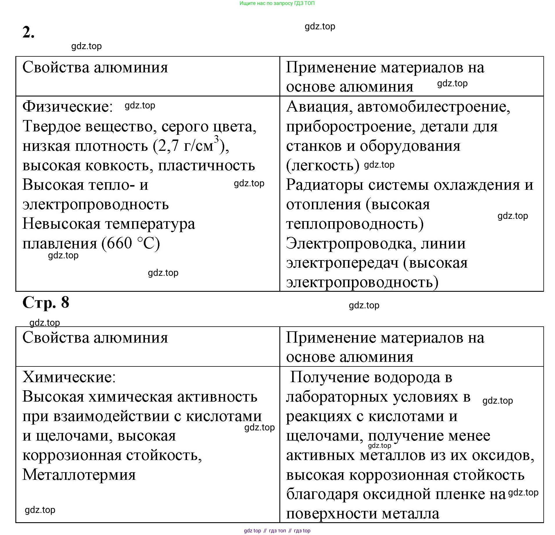 Химия, 8 класс рабочая тетрадь, авторы: Габриелян Олег Саргисович, Сладков Сергей Анатольевич, Остроумов Игорь Геннадьевич, издательство Просвещение, Москва, 2023, белого цвета, страница 7, номер 2, Решение
