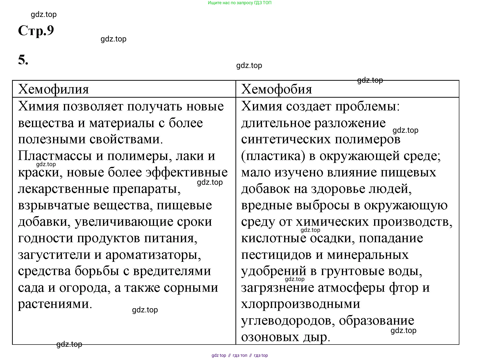Химия, 8 класс рабочая тетрадь, авторы: Габриелян Олег Саргисович, Сладков Сергей Анатольевич, Остроумов Игорь Геннадьевич, издательство Просвещение, Москва, 2023, белого цвета, страница 9, номер 5, Решение