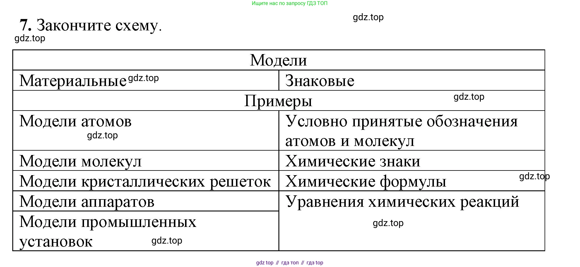 Химия, 8 класс рабочая тетрадь, авторы: Габриелян Олег Саргисович, Сладков Сергей Анатольевич, Остроумов Игорь Геннадьевич, издательство Просвещение, Москва, 2023, белого цвета, страница 11, номер 7, Решение