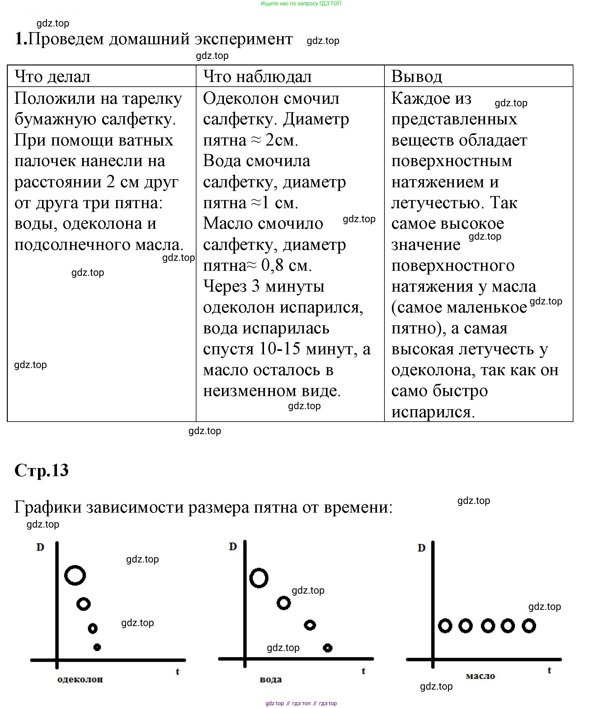 Химия, 8 класс рабочая тетрадь, авторы: Габриелян Олег Саргисович, Сладков Сергей Анатольевич, Остроумов Игорь Геннадьевич, издательство Просвещение, Москва, 2023, белого цвета, страница 12, номер 1, Решение