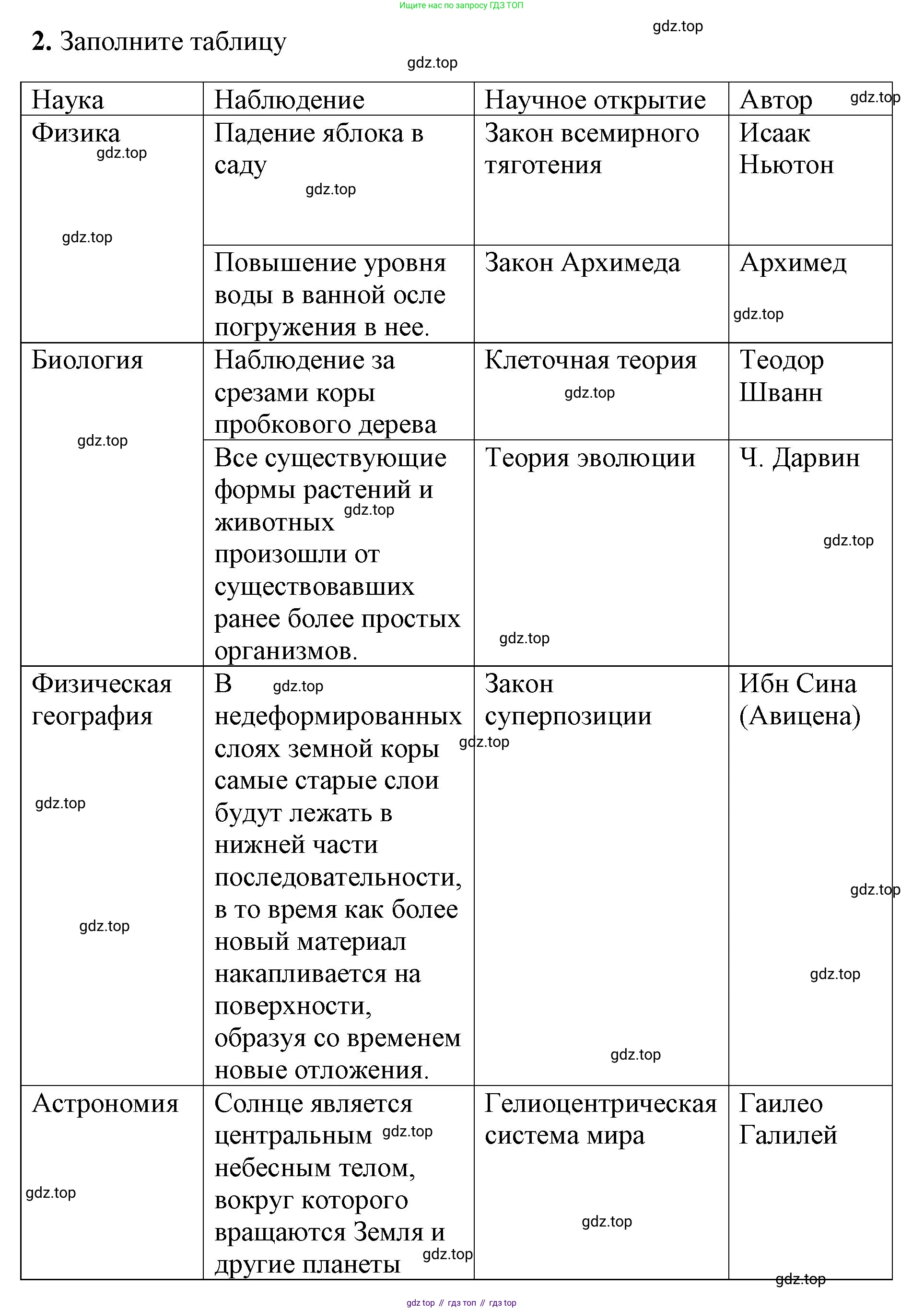 Химия, 8 класс рабочая тетрадь, авторы: Габриелян Олег Саргисович, Сладков Сергей Анатольевич, Остроумов Игорь Геннадьевич, издательство Просвещение, Москва, 2023, белого цвета, страница 13, номер 2, Решение