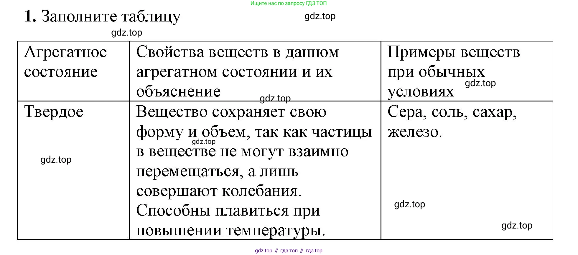 Химия, 8 класс рабочая тетрадь, авторы: Габриелян Олег Саргисович, Сладков Сергей Анатольевич, Остроумов Игорь Геннадьевич, издательство Просвещение, Москва, 2023, белого цвета, страница 15, номер 1, Решение