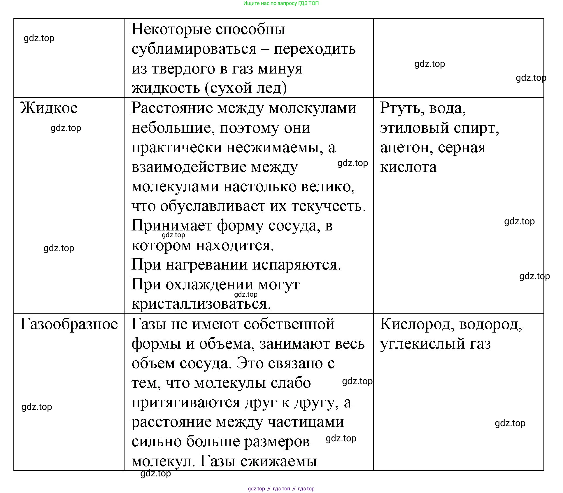 Химия, 8 класс рабочая тетрадь, авторы: Габриелян Олег Саргисович, Сладков Сергей Анатольевич, Остроумов Игорь Геннадьевич, издательство Просвещение, Москва, 2023, белого цвета, страница 15, номер 1, Решение (продолжение 2)