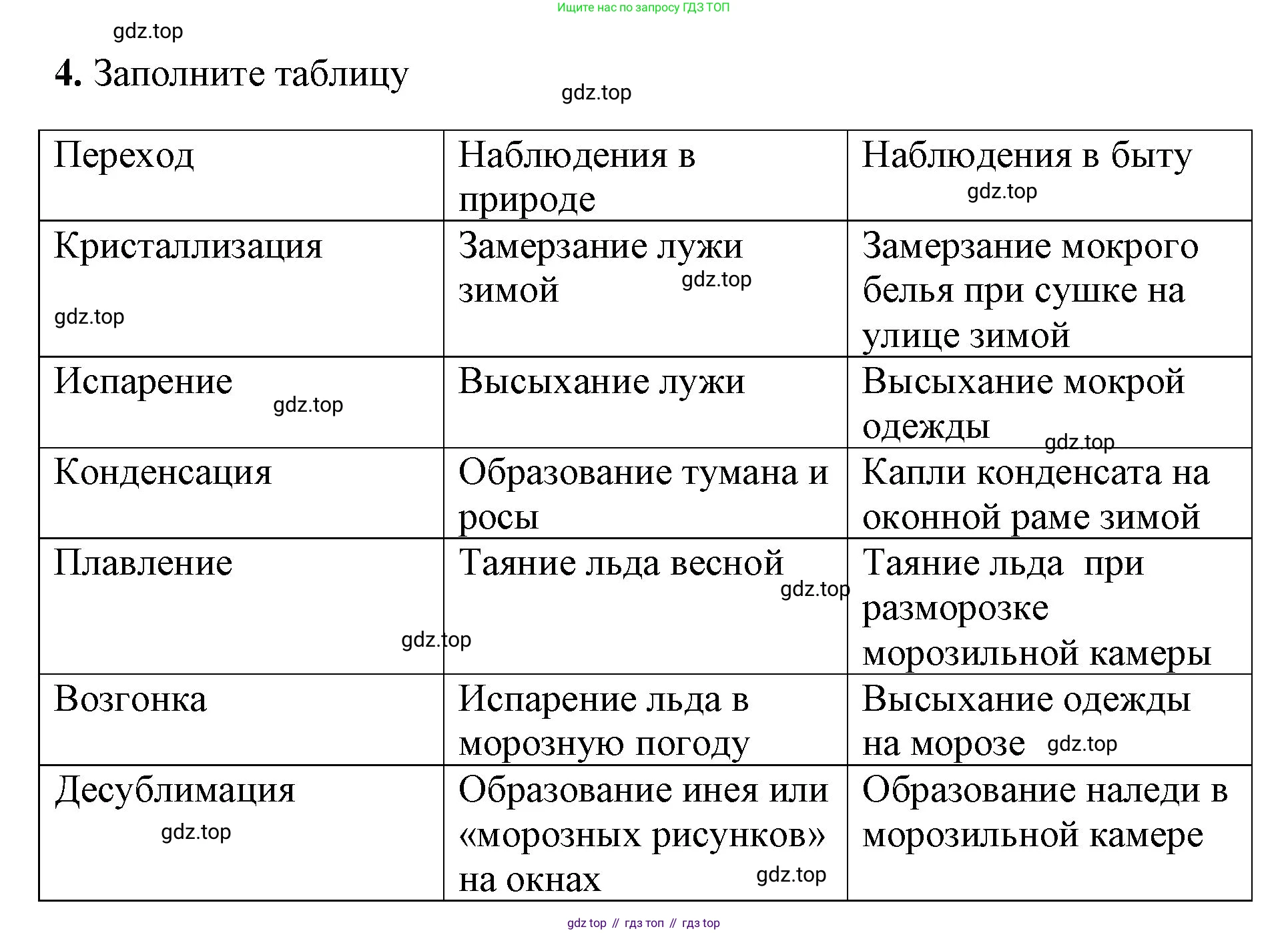 Химия, 8 класс рабочая тетрадь, авторы: Габриелян Олег Саргисович, Сладков Сергей Анатольевич, Остроумов Игорь Геннадьевич, издательство Просвещение, Москва, 2023, белого цвета, страница 17, номер 4, Решение