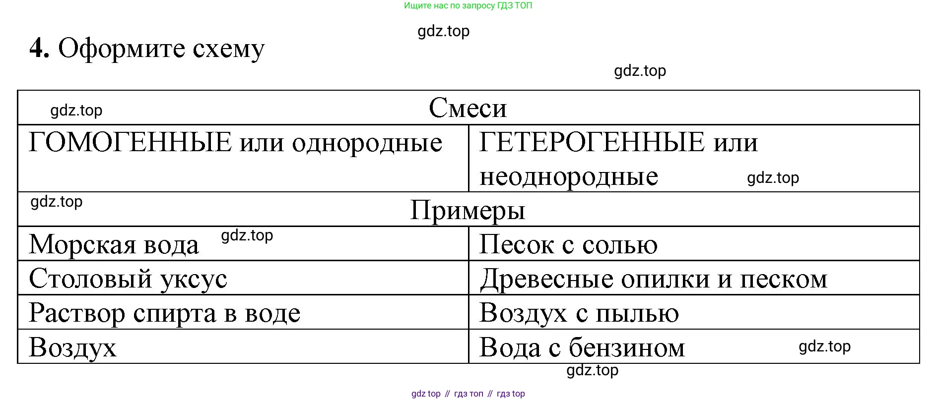 Химия, 8 класс рабочая тетрадь, авторы: Габриелян Олег Саргисович, Сладков Сергей Анатольевич, Остроумов Игорь Геннадьевич, издательство Просвещение, Москва, 2023, белого цвета, страница 19, номер 4, Решение