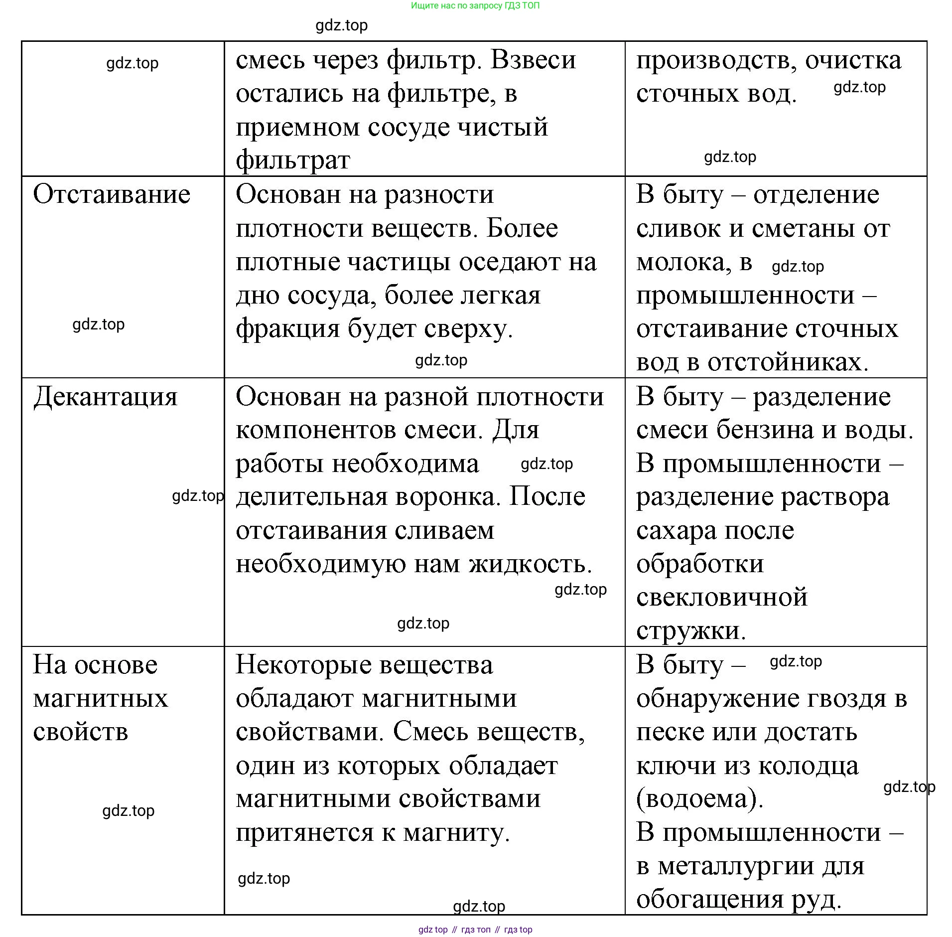 Химия, 8 класс рабочая тетрадь, авторы: Габриелян Олег Саргисович, Сладков Сергей Анатольевич, Остроумов Игорь Геннадьевич, издательство Просвещение, Москва, 2023, белого цвета, страница 20, номер 5, Решение (продолжение 2)