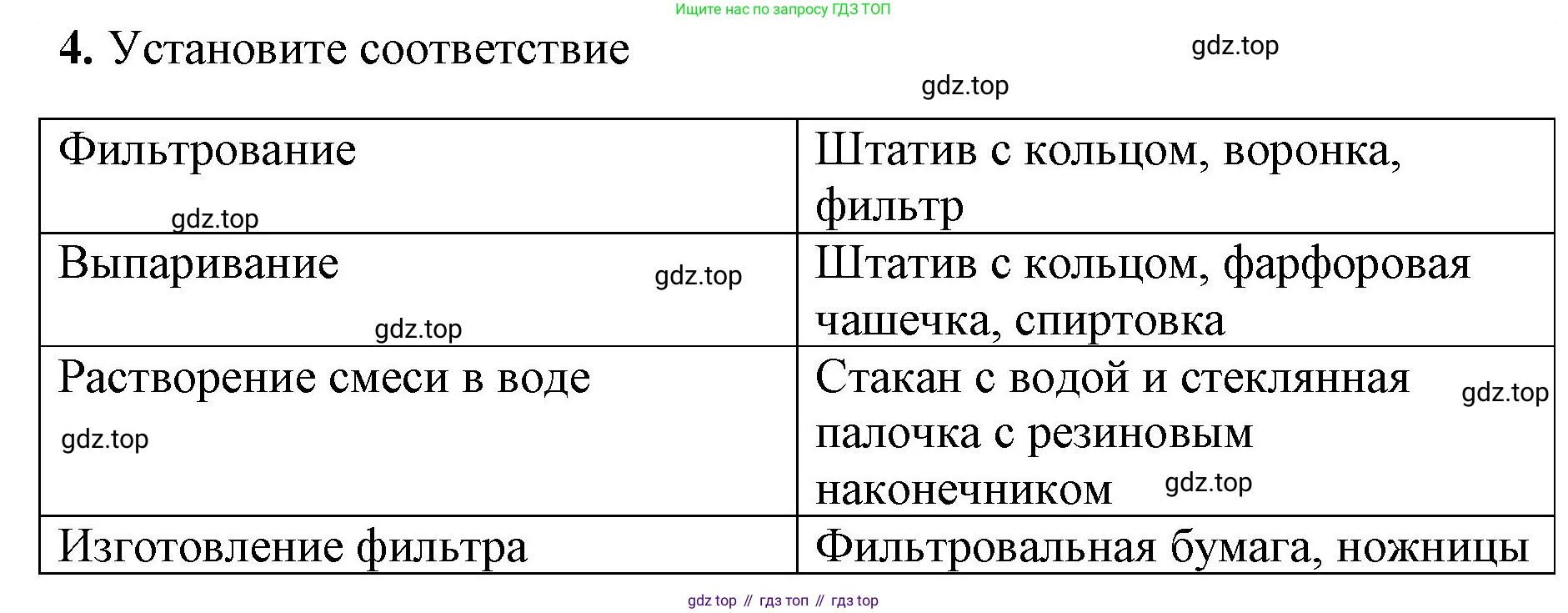 Химия, 8 класс рабочая тетрадь, авторы: Габриелян Олег Саргисович, Сладков Сергей Анатольевич, Остроумов Игорь Геннадьевич, издательство Просвещение, Москва, 2023, белого цвета, страница 22, номер 4, Решение