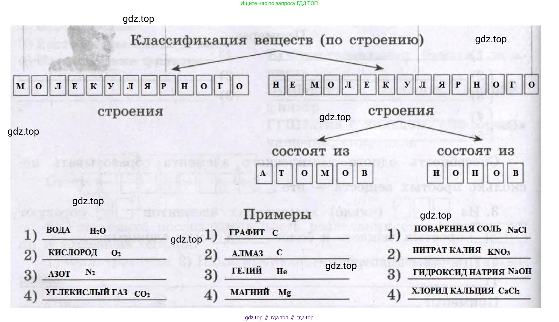 Химия, 8 класс рабочая тетрадь, авторы: Габриелян Олег Саргисович, Сладков Сергей Анатольевич, Остроумов Игорь Геннадьевич, издательство Просвещение, Москва, 2023, белого цвета, страница 24, номер 1, Решение (продолжение 2)