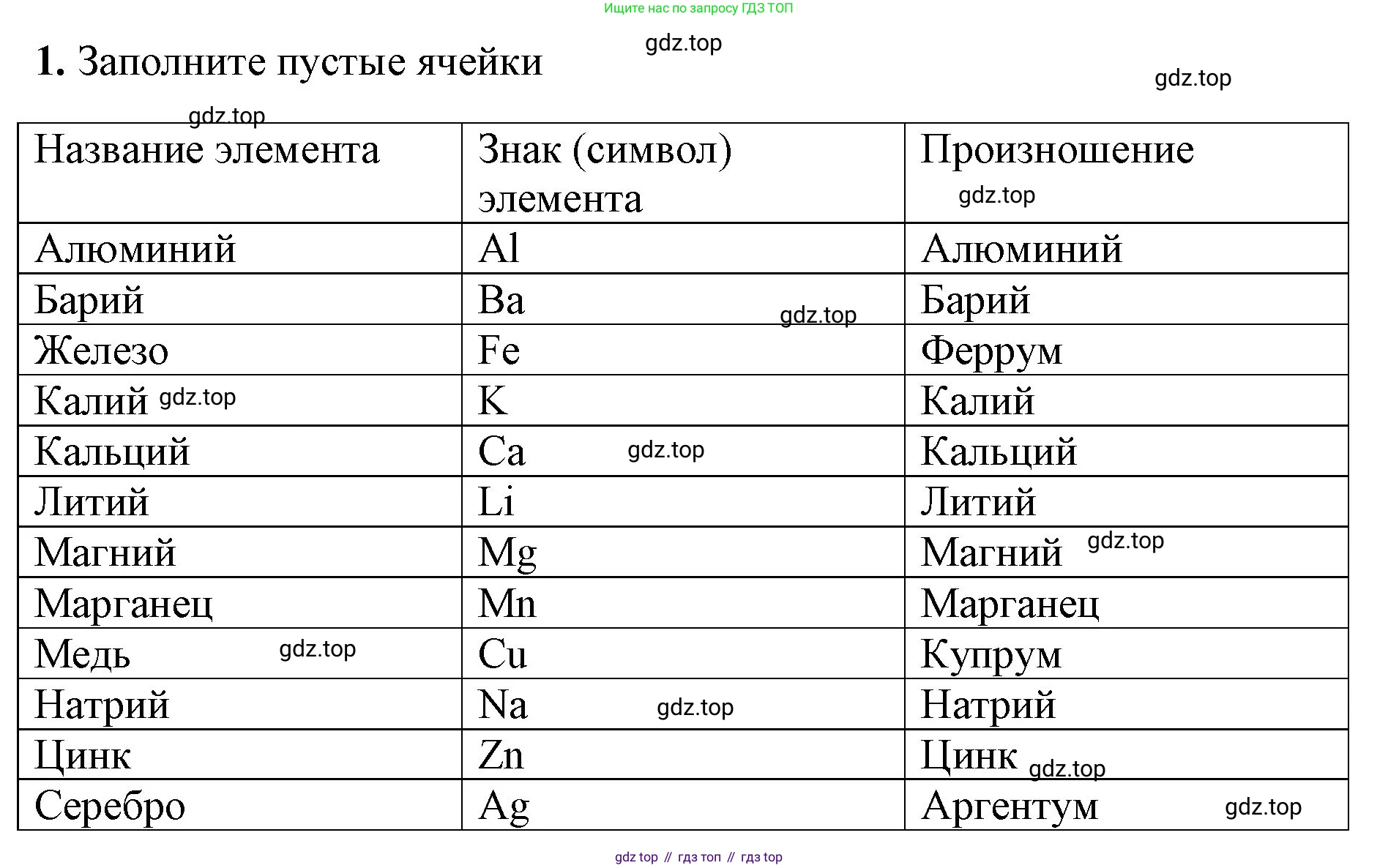 Химия, 8 класс рабочая тетрадь, авторы: Габриелян Олег Саргисович, Сладков Сергей Анатольевич, Остроумов Игорь Геннадьевич, издательство Просвещение, Москва, 2023, белого цвета, страница 27, номер 1, Решение