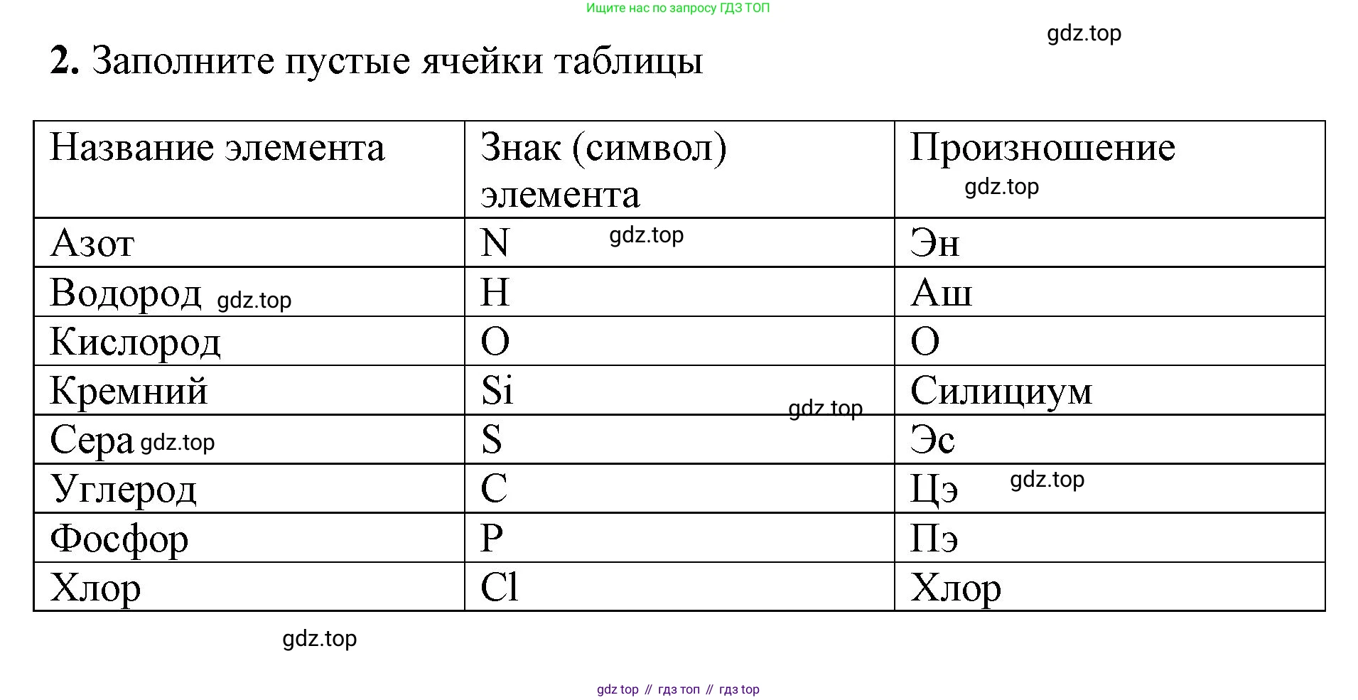 Химия, 8 класс рабочая тетрадь, авторы: Габриелян Олег Саргисович, Сладков Сергей Анатольевич, Остроумов Игорь Геннадьевич, издательство Просвещение, Москва, 2023, белого цвета, страница 27, номер 2, Решение