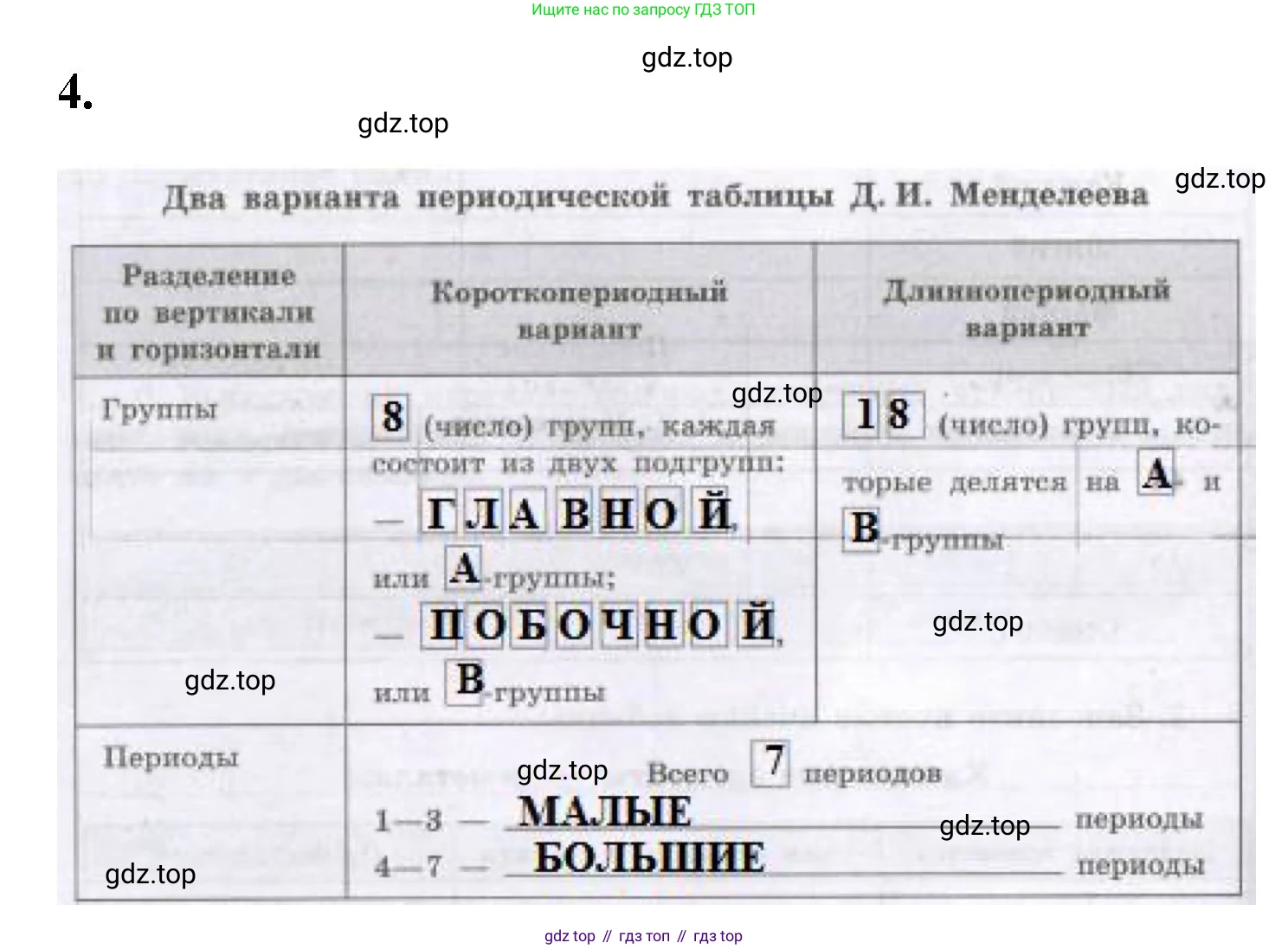 Химия, 8 класс рабочая тетрадь, авторы: Габриелян Олег Саргисович, Сладков Сергей Анатольевич, Остроумов Игорь Геннадьевич, издательство Просвещение, Москва, 2023, белого цвета, страница 28, номер 4, Решение