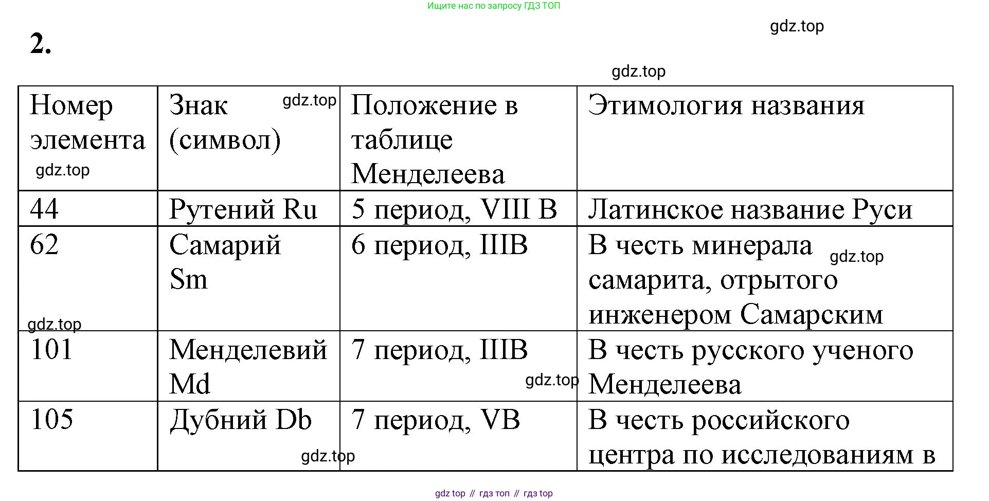 Химия, 8 класс рабочая тетрадь, авторы: Габриелян Олег Саргисович, Сладков Сергей Анатольевич, Остроумов Игорь Геннадьевич, издательство Просвещение, Москва, 2023, белого цвета, страница 29, номер 2, Решение