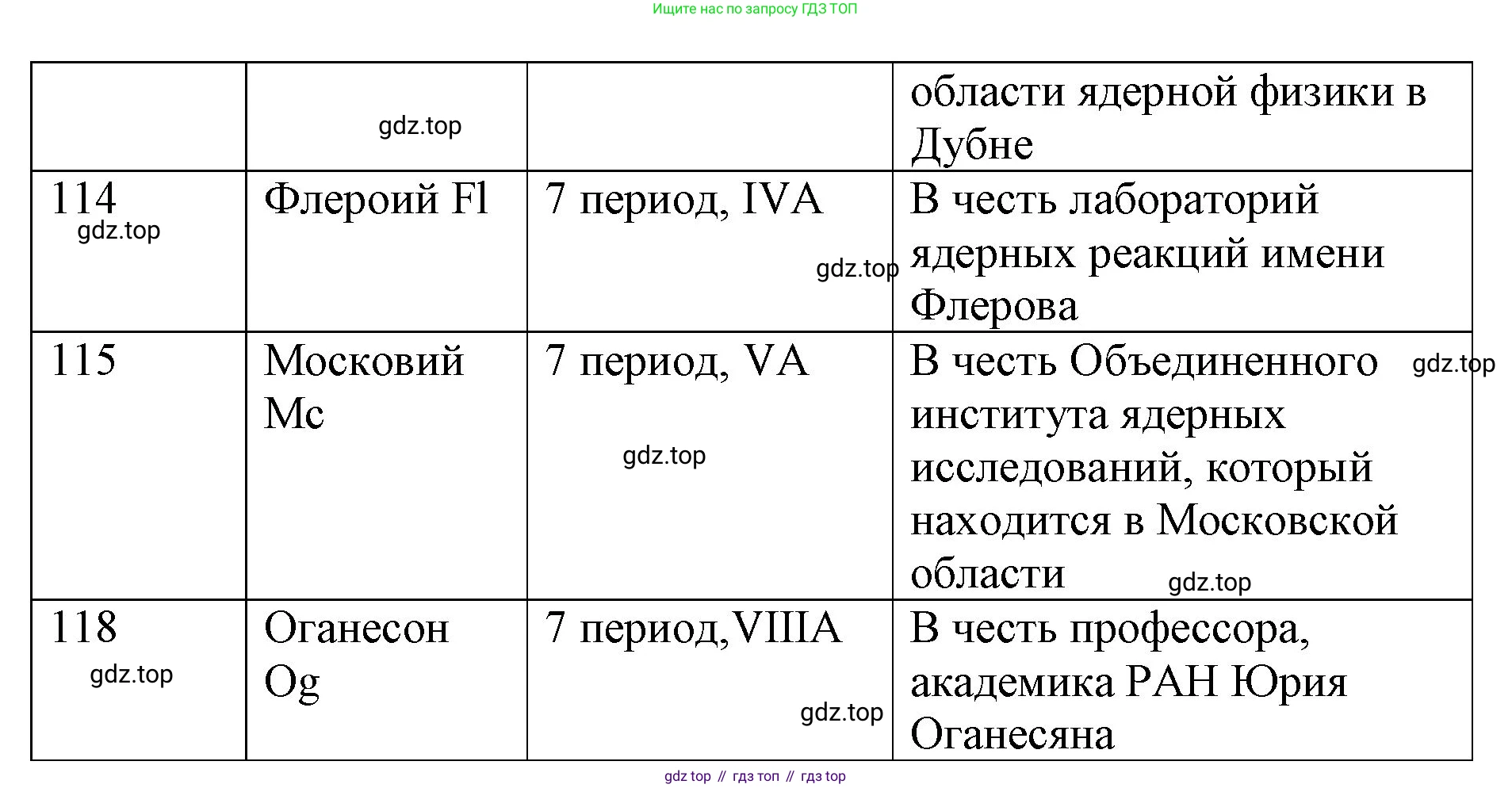 Химия, 8 класс рабочая тетрадь, авторы: Габриелян Олег Саргисович, Сладков Сергей Анатольевич, Остроумов Игорь Геннадьевич, издательство Просвещение, Москва, 2023, белого цвета, страница 29, номер 2, Решение (продолжение 2)