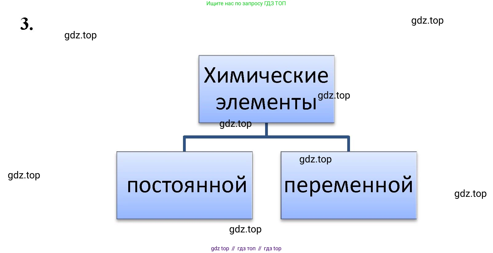Химия, 8 класс рабочая тетрадь, авторы: Габриелян Олег Саргисович, Сладков Сергей Анатольевич, Остроумов Игорь Геннадьевич, издательство Просвещение, Москва, 2023, белого цвета, страница 34, номер 3, Решение